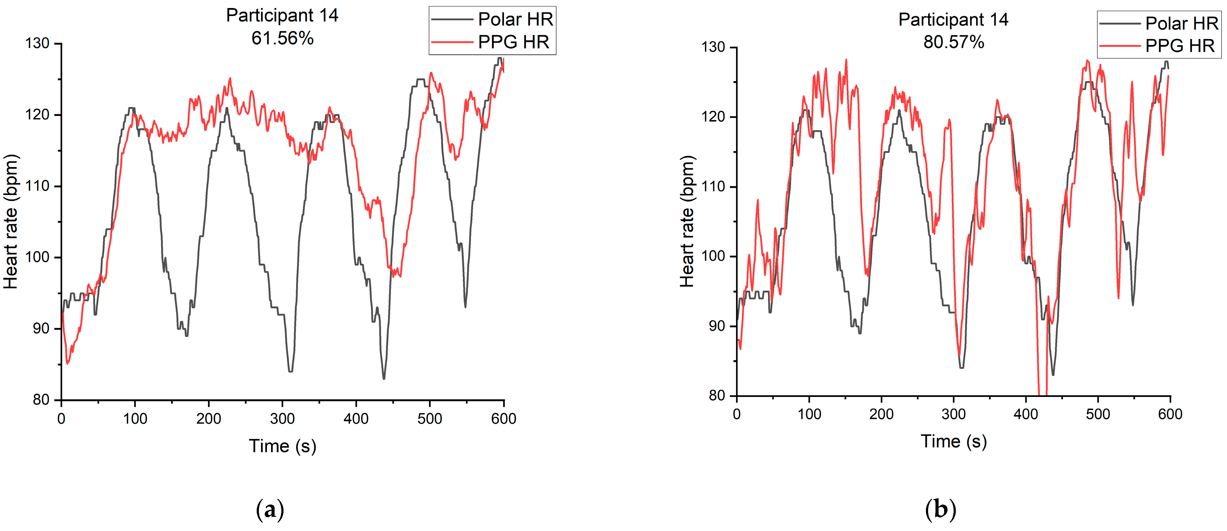 Information 14 00297 g013 Information 14 00297 g013