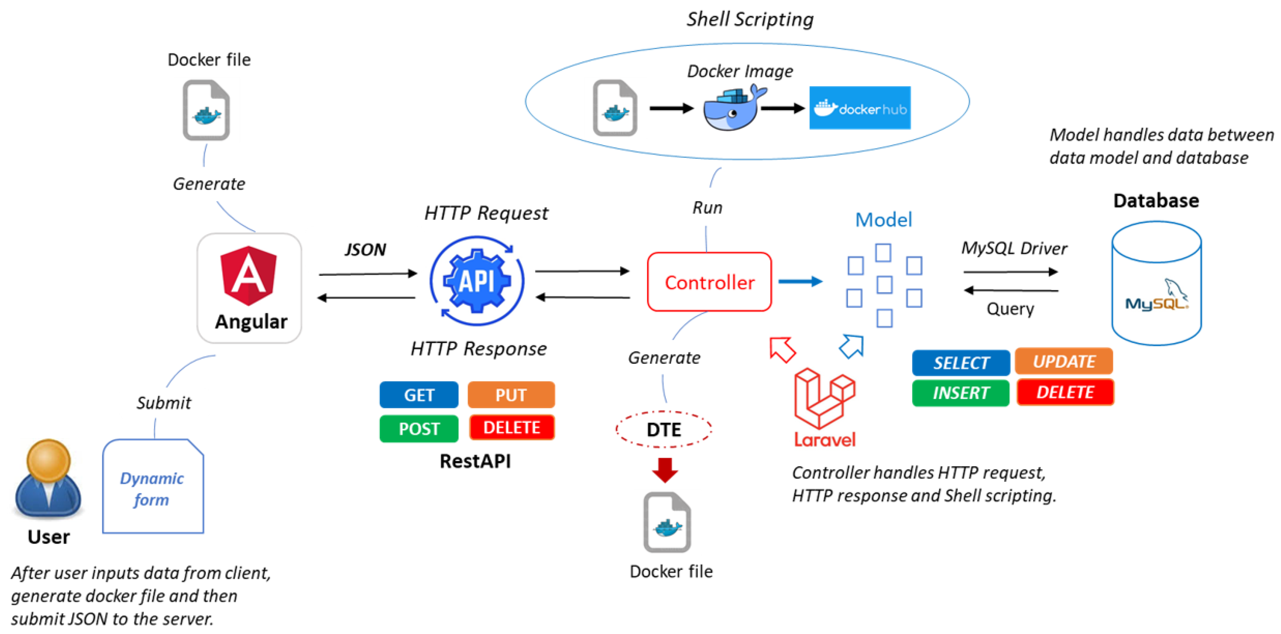Information 14 00300 g002 Information 14 00300 g002