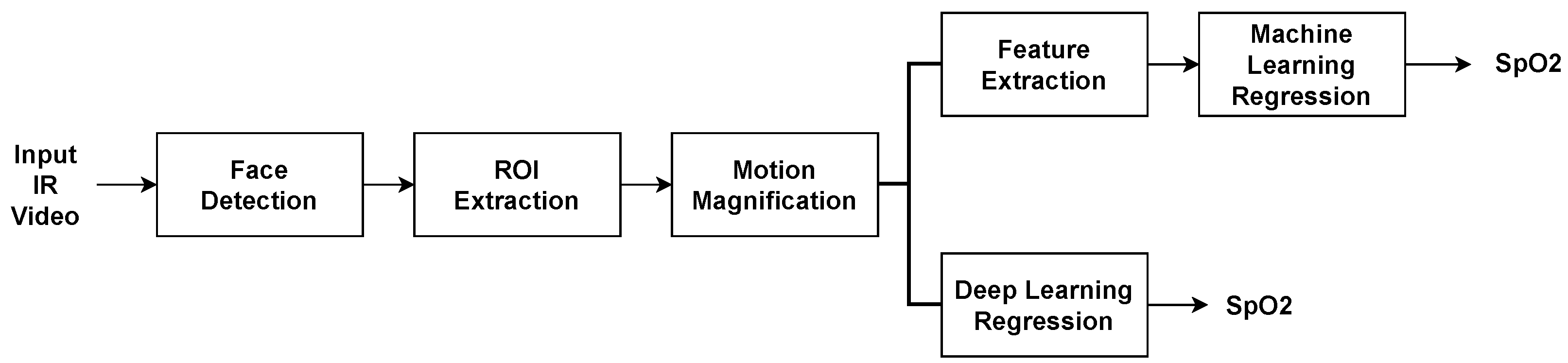 Information 14 00301 g001