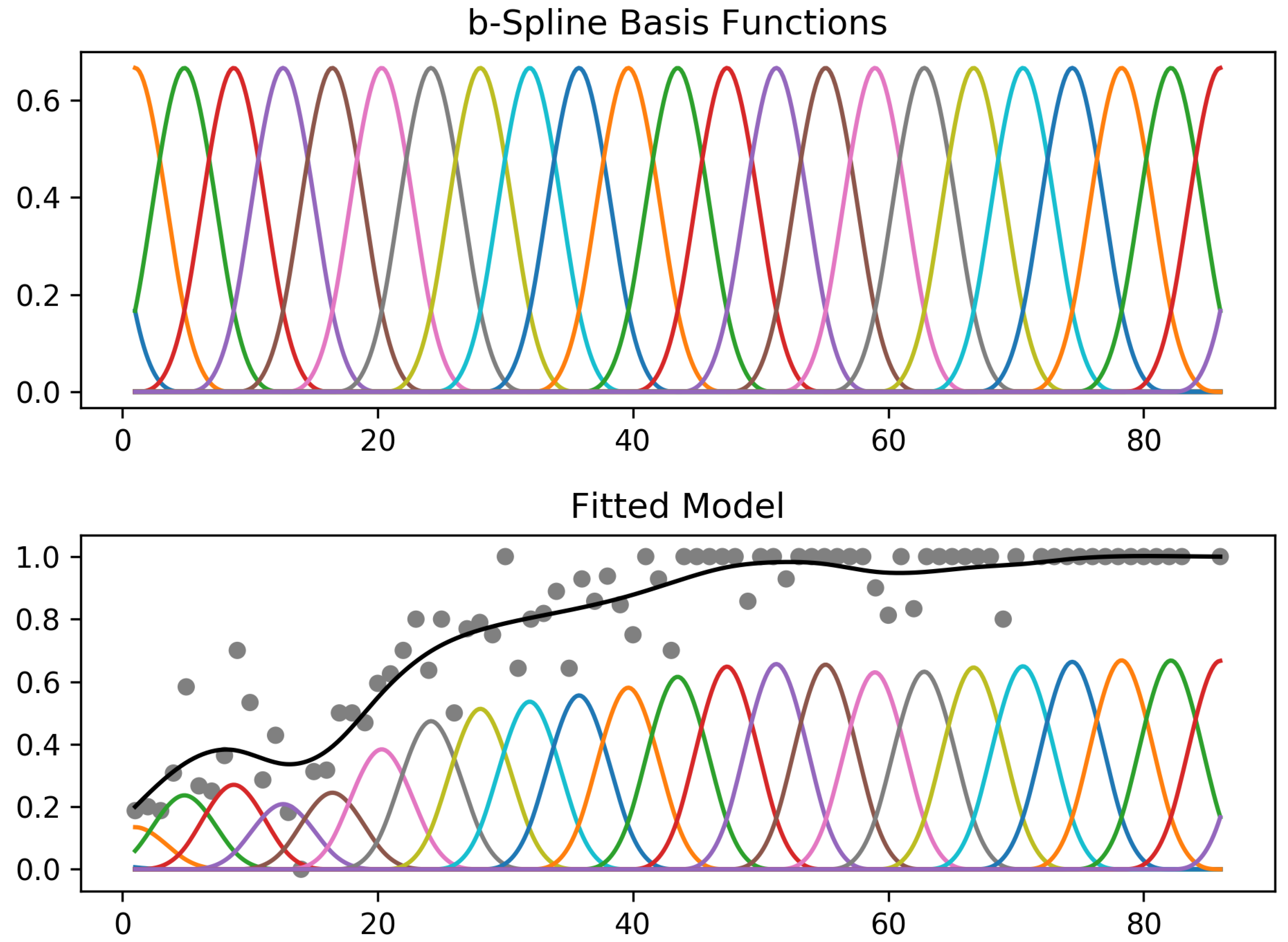 Information 14 00301 g004