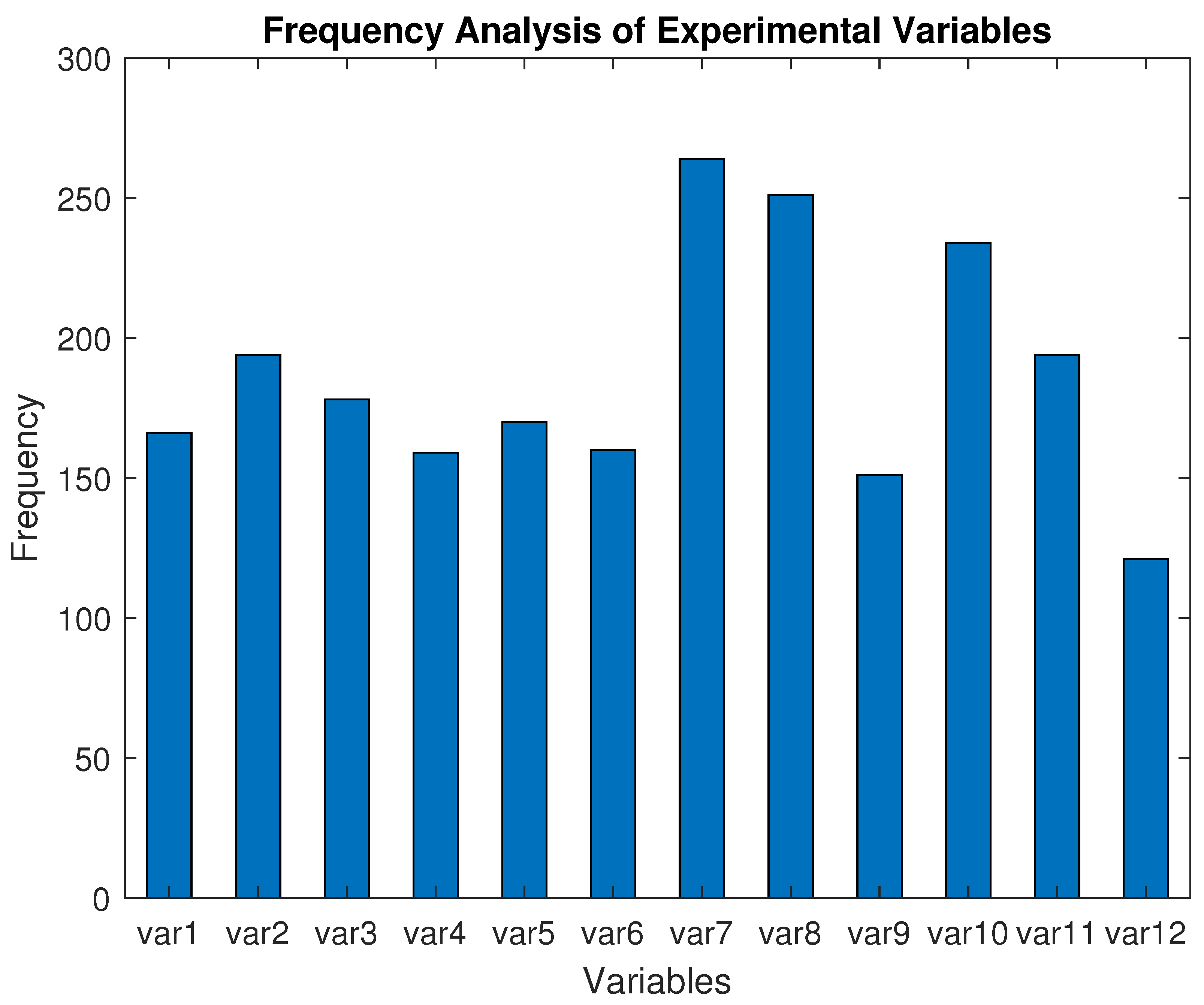 Information 14 00301 g006