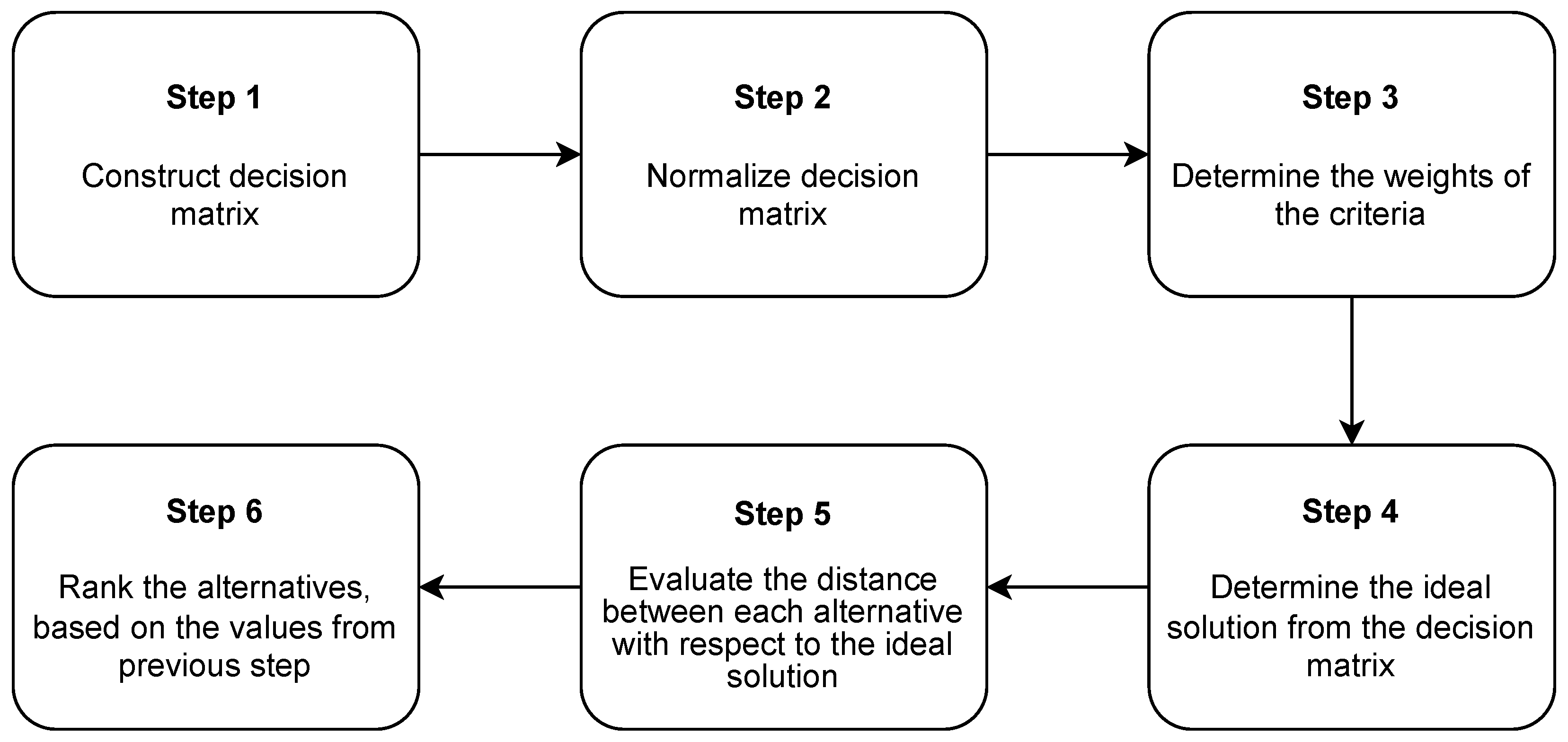 Information 14 00304 g001 Information 14 00304 g001