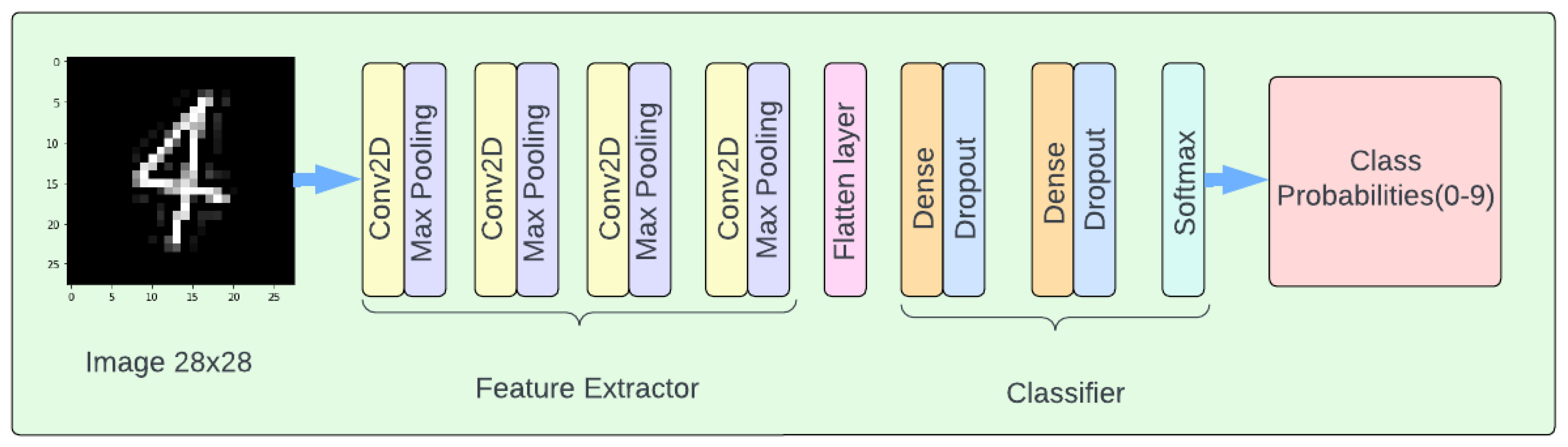 Information 14 00305 g003