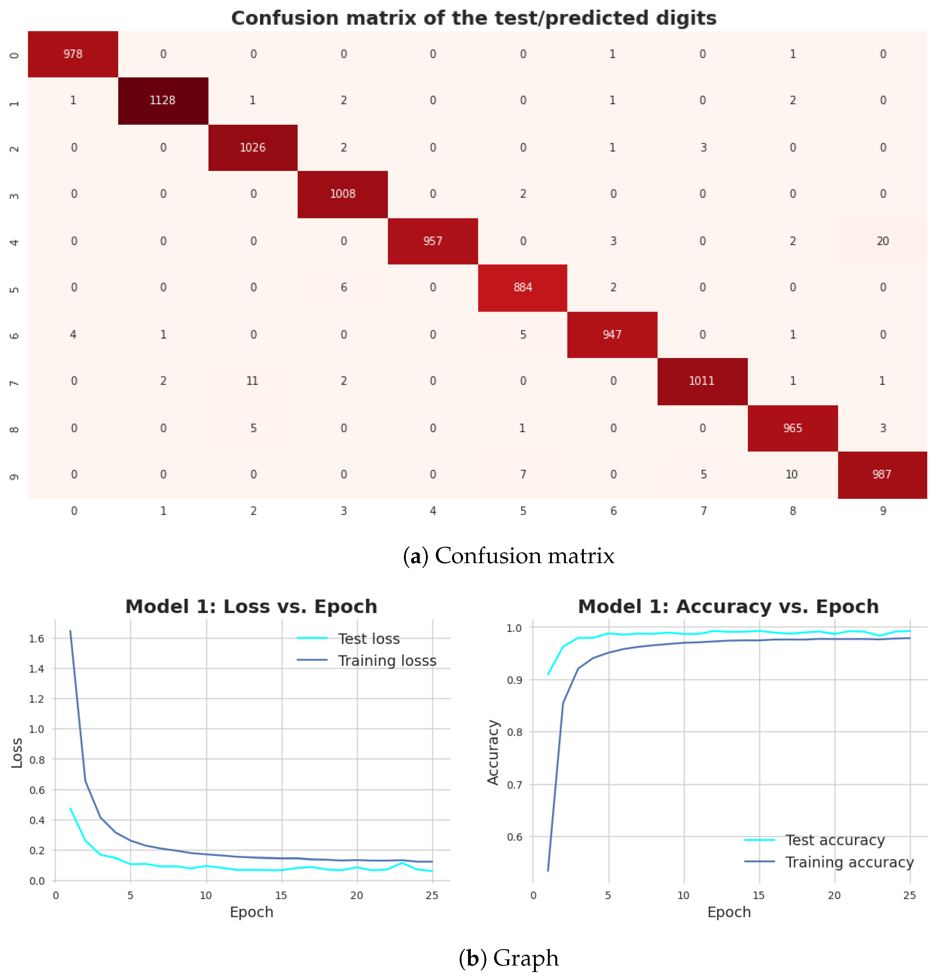 Information 14 00305 g004