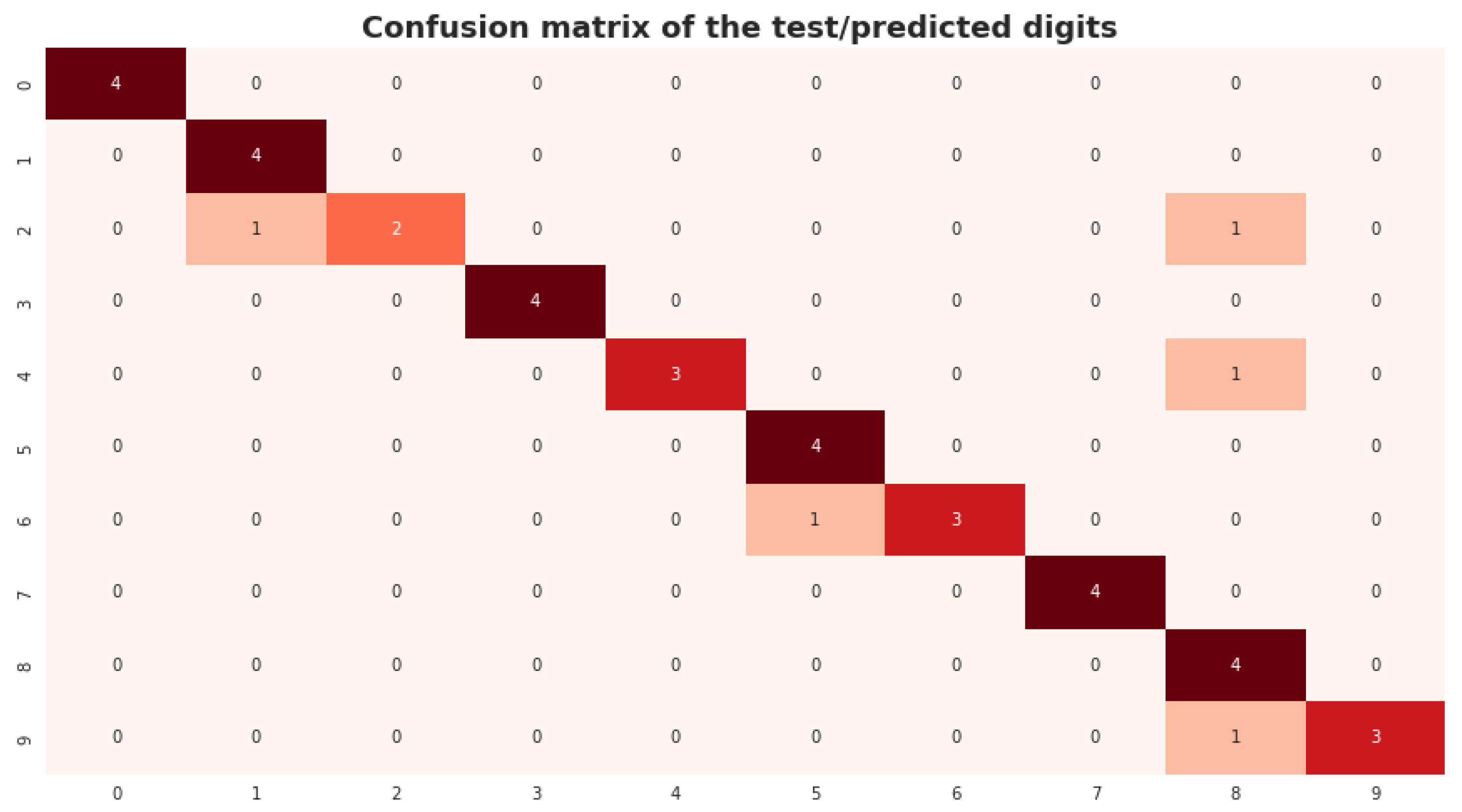 Information 14 00305 g005