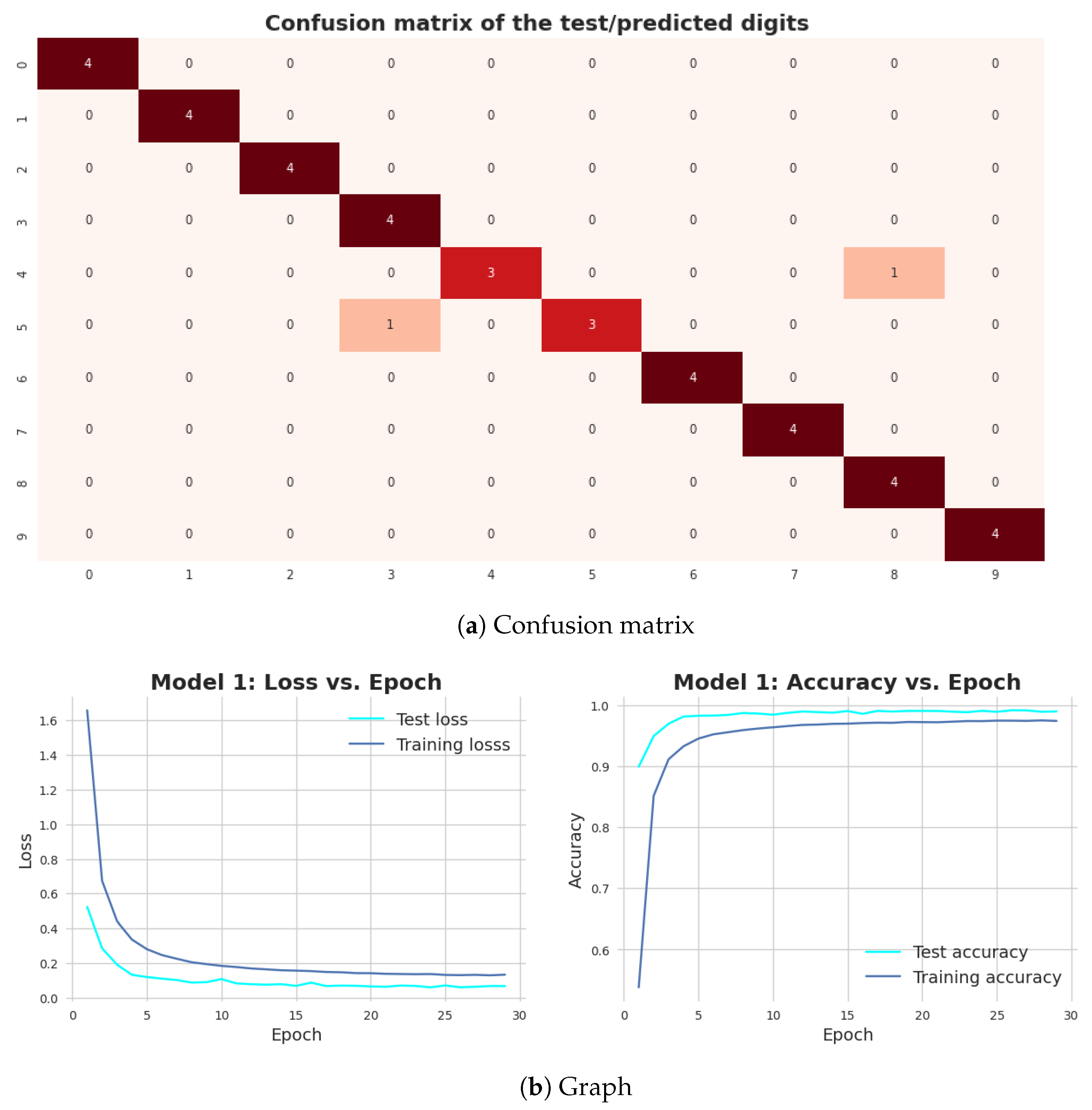 Information 14 00305 g006