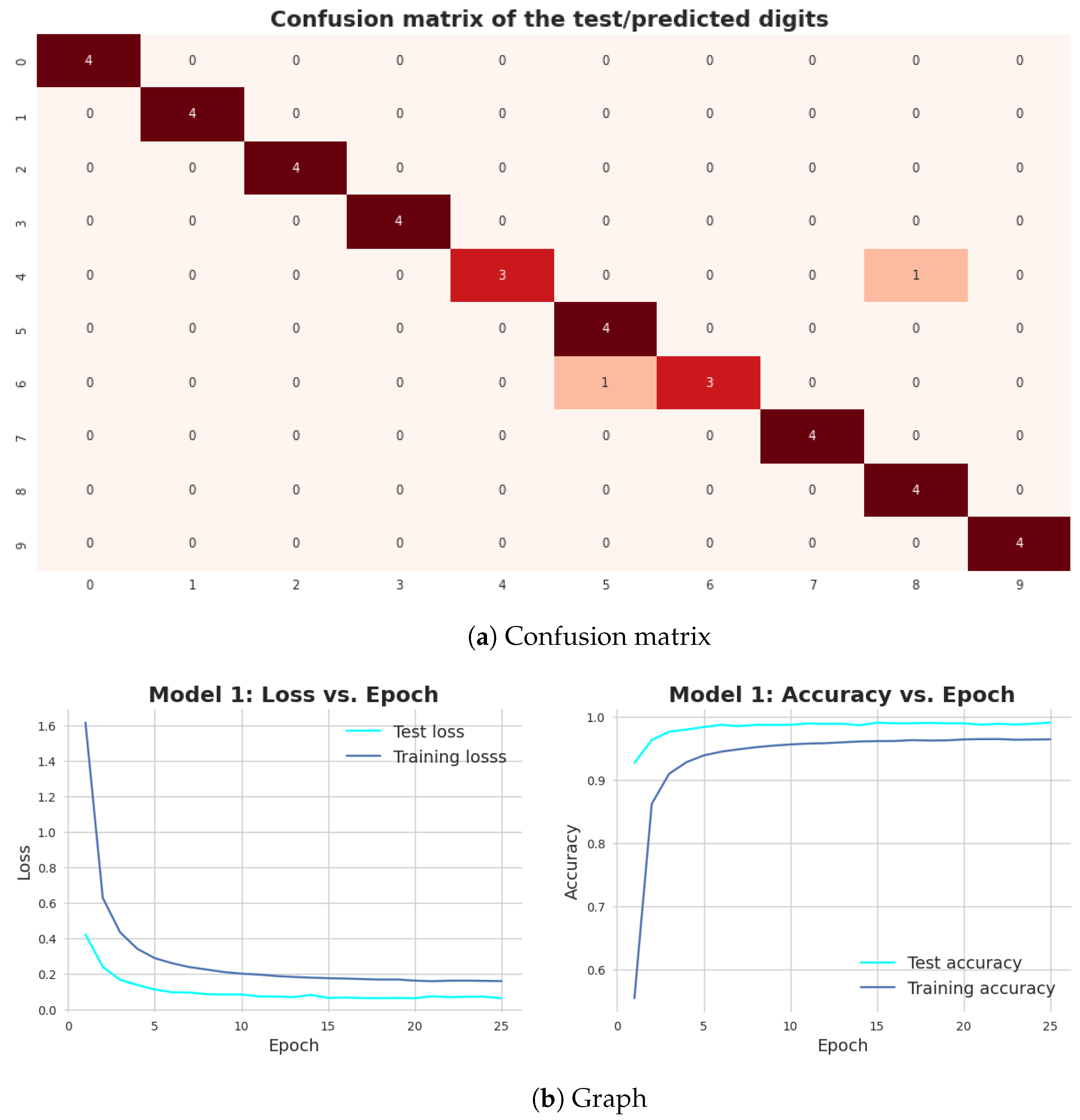 Information 14 00305 g007