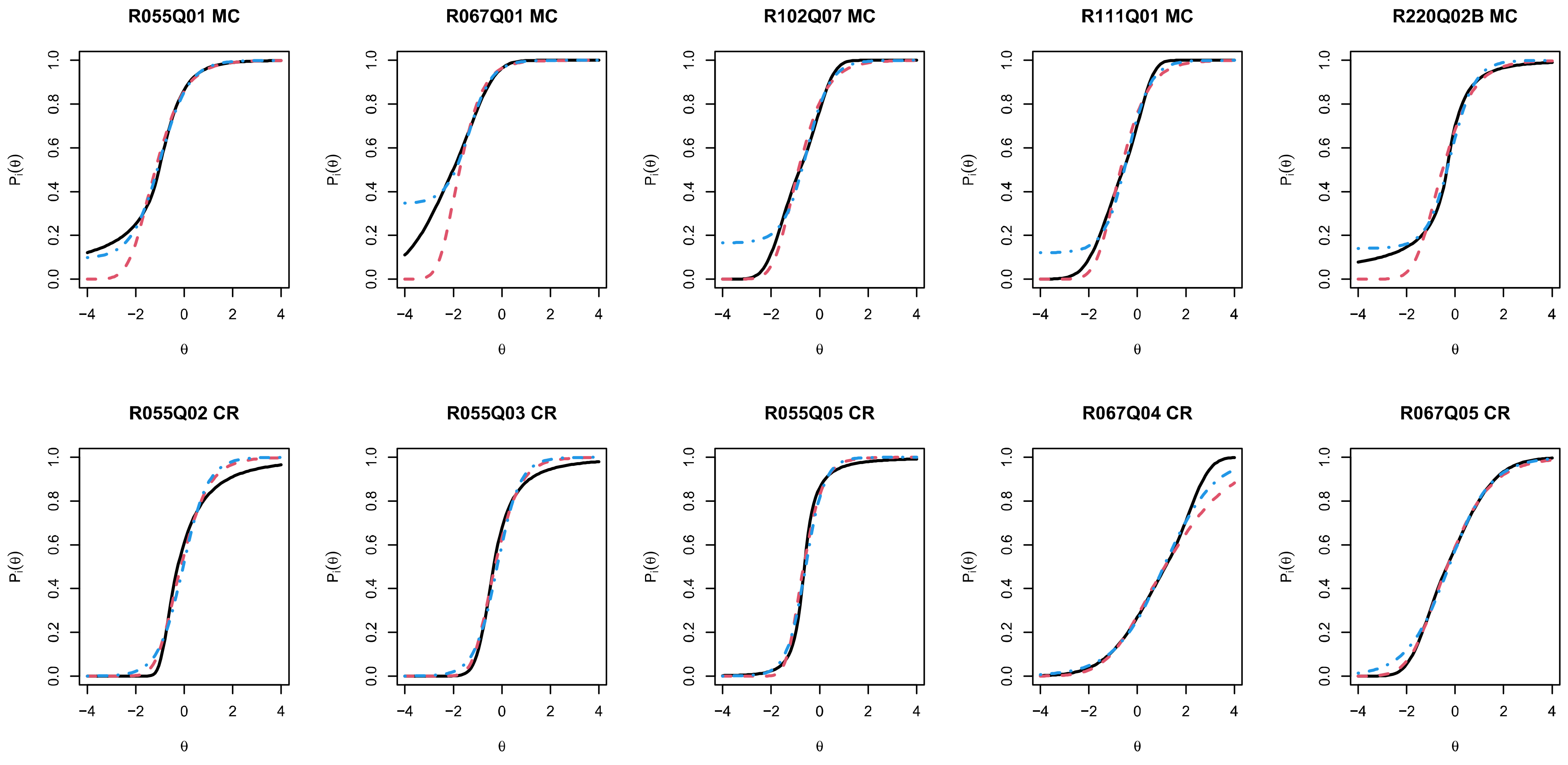 Information 14 00306 g003