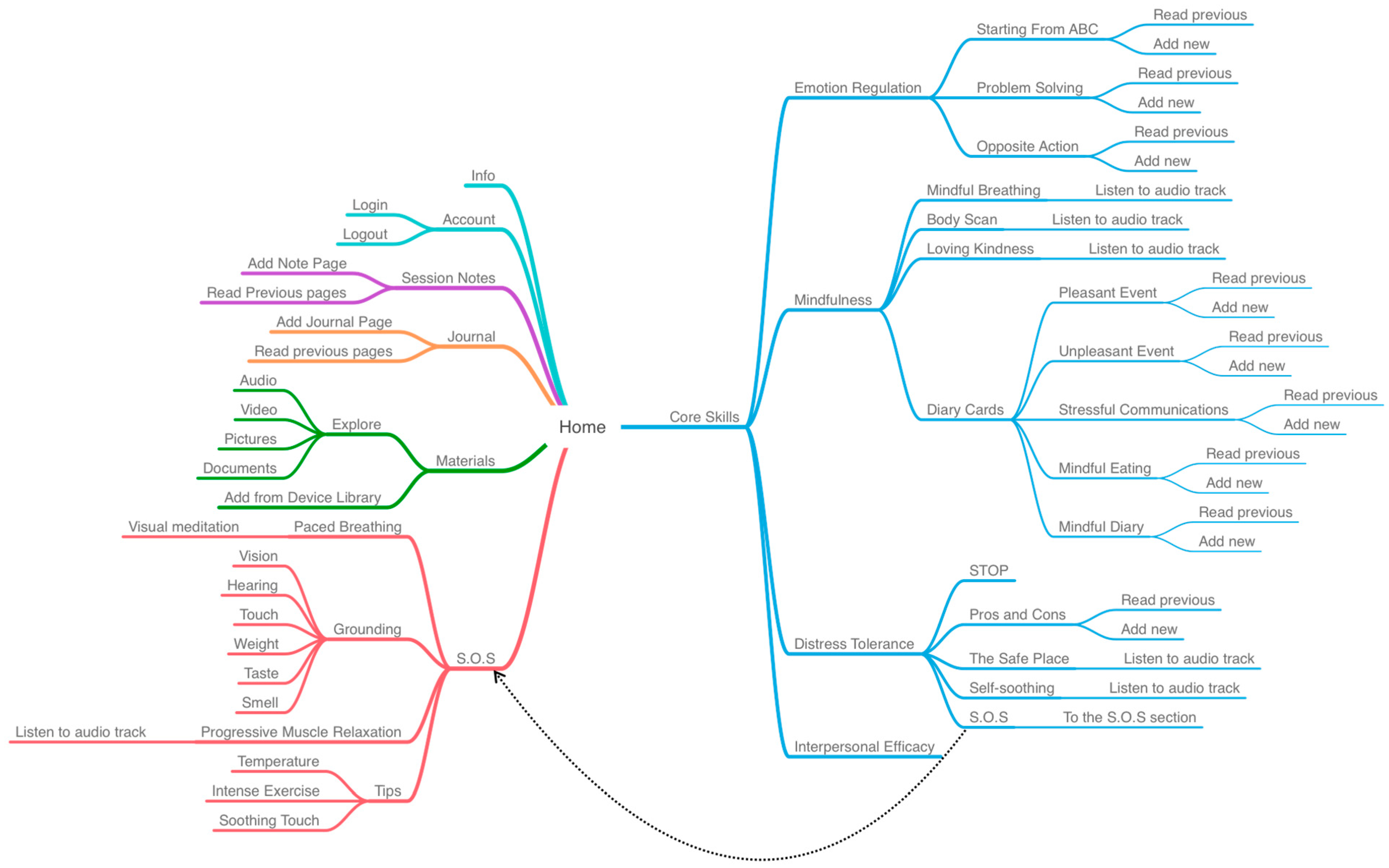 Information 14 00308 g001 Information 14 00308 g001