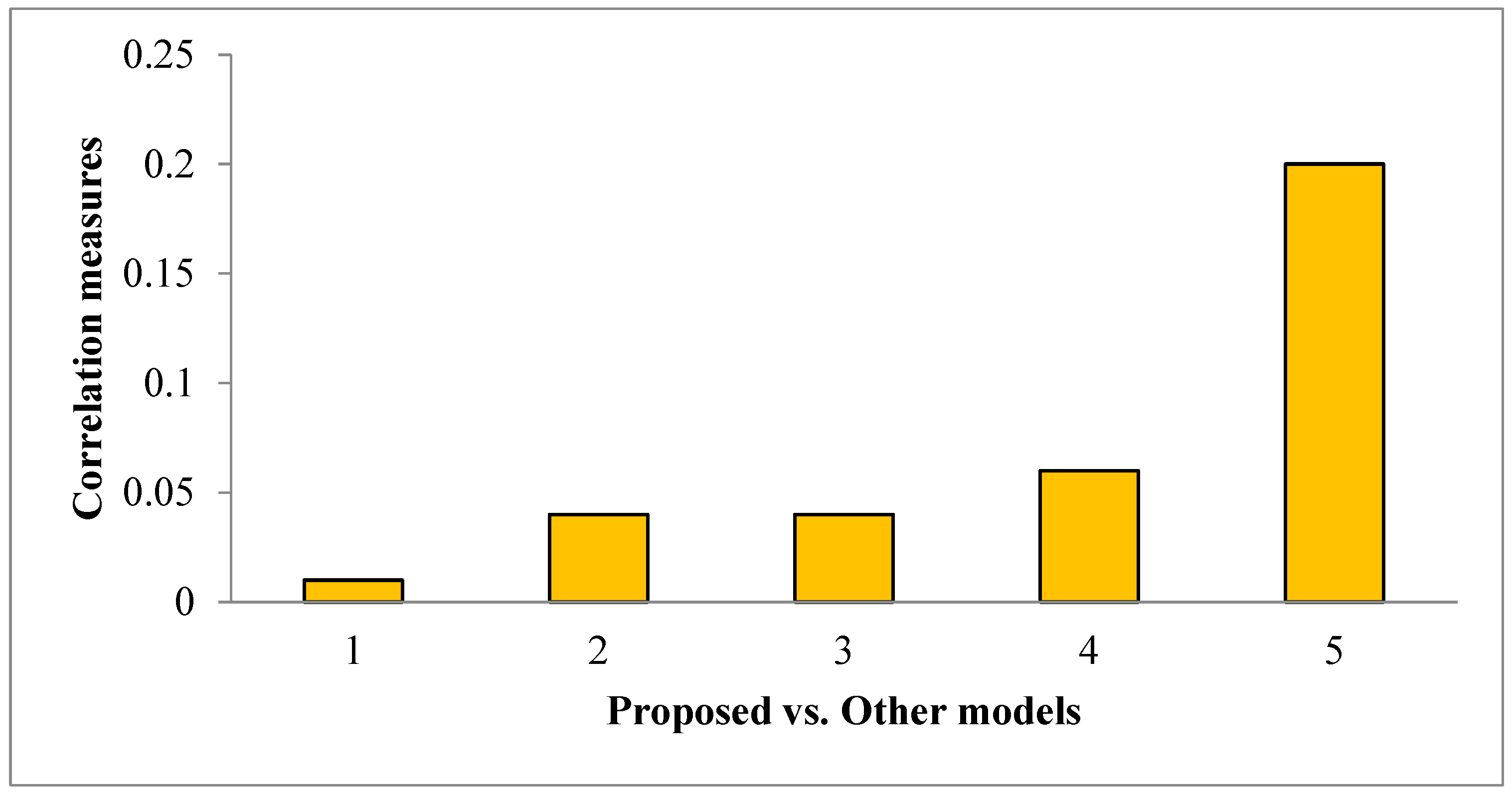 Information 14 00309 g004 Information 14 00309 g004