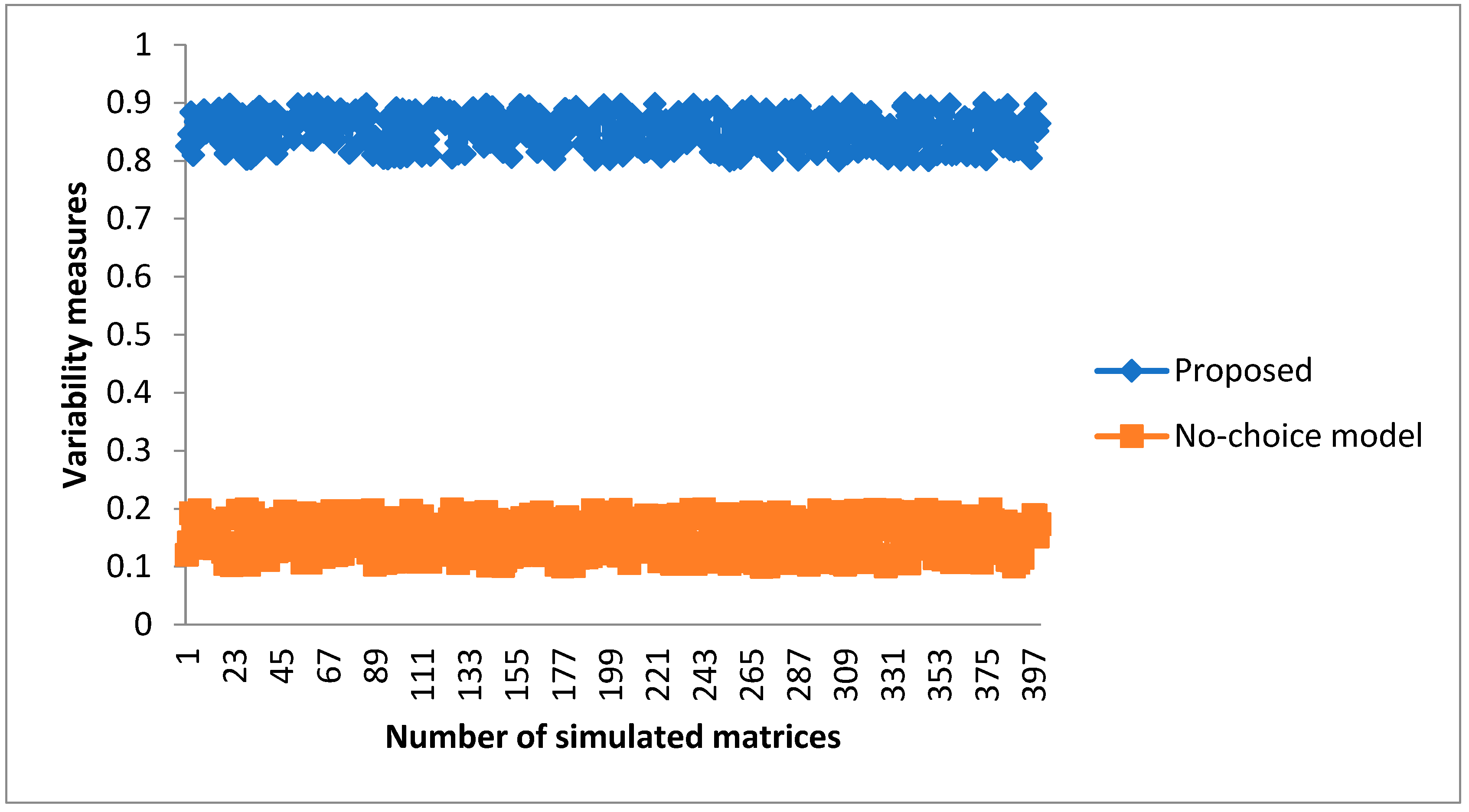 Information 14 00309 g005 Information 14 00309 g005
