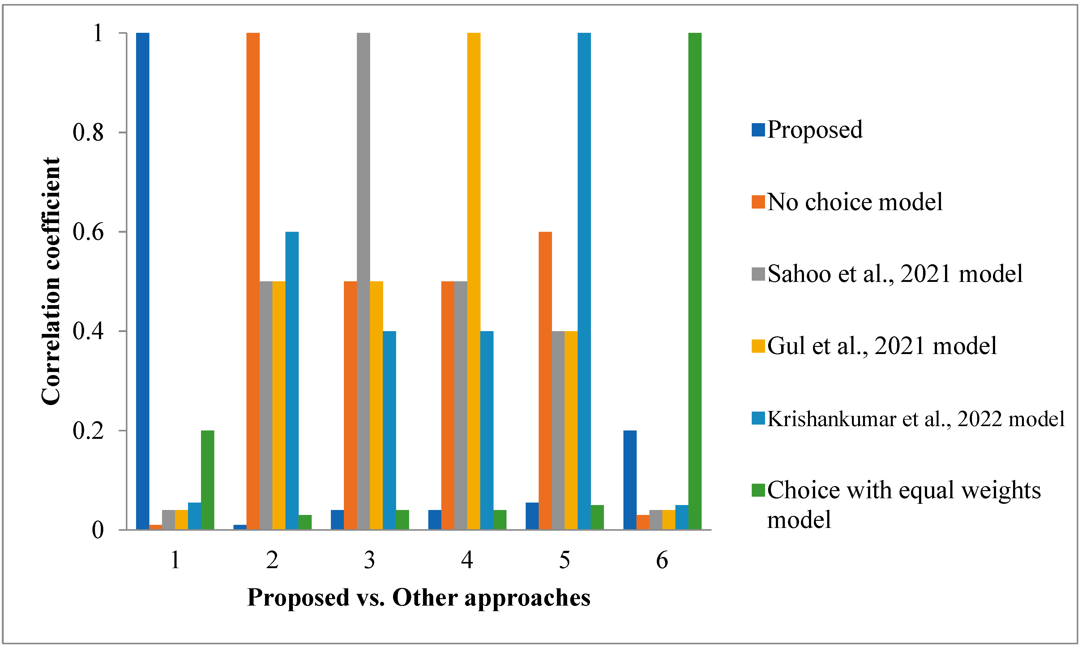 Information 14 00309 g0a1 Information 14 00309 g0a1