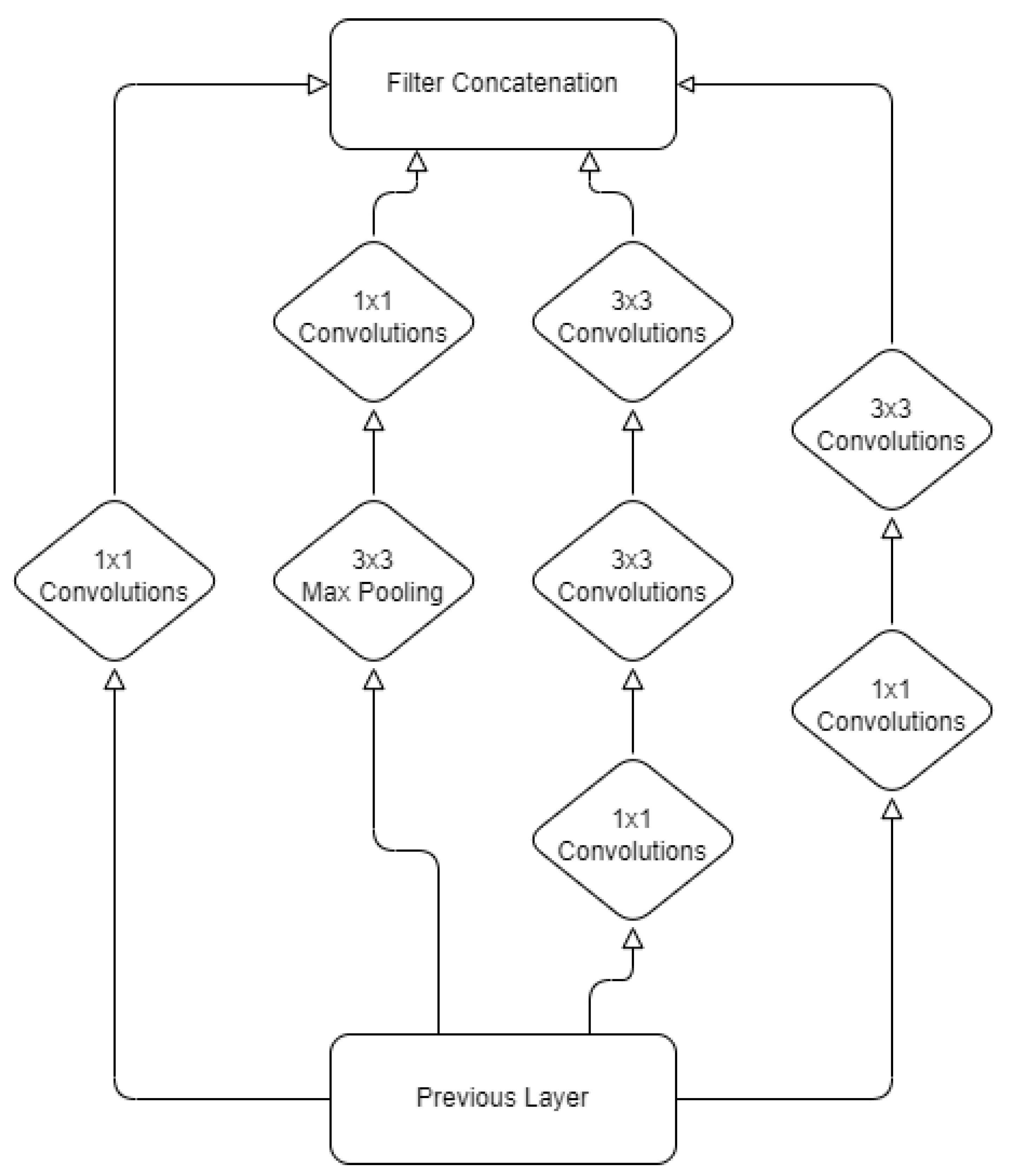 Information 14 00310 g003