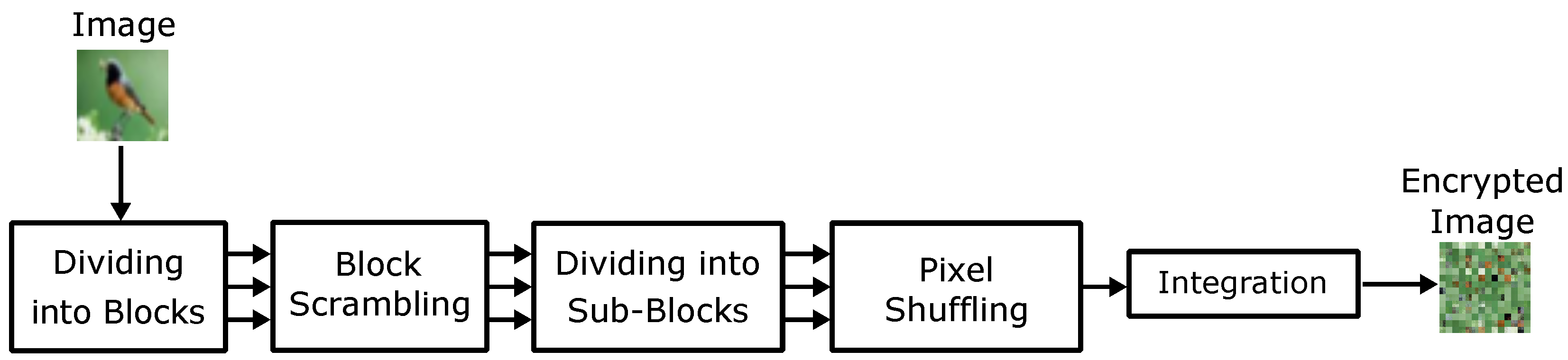 Information 14 00311 g003