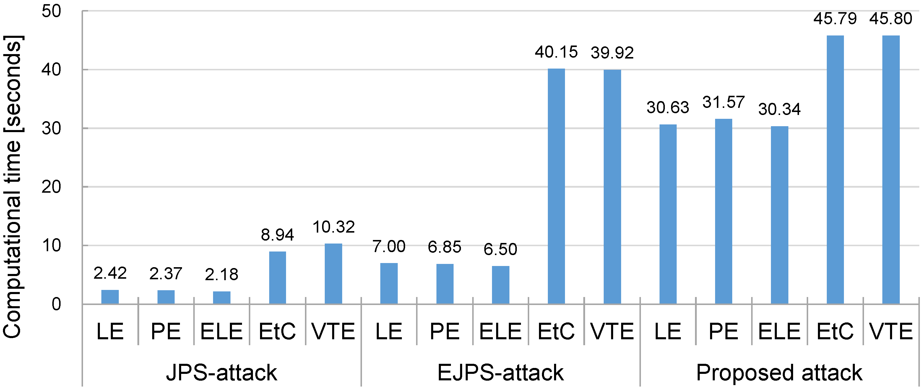 Information 14 00311 g009