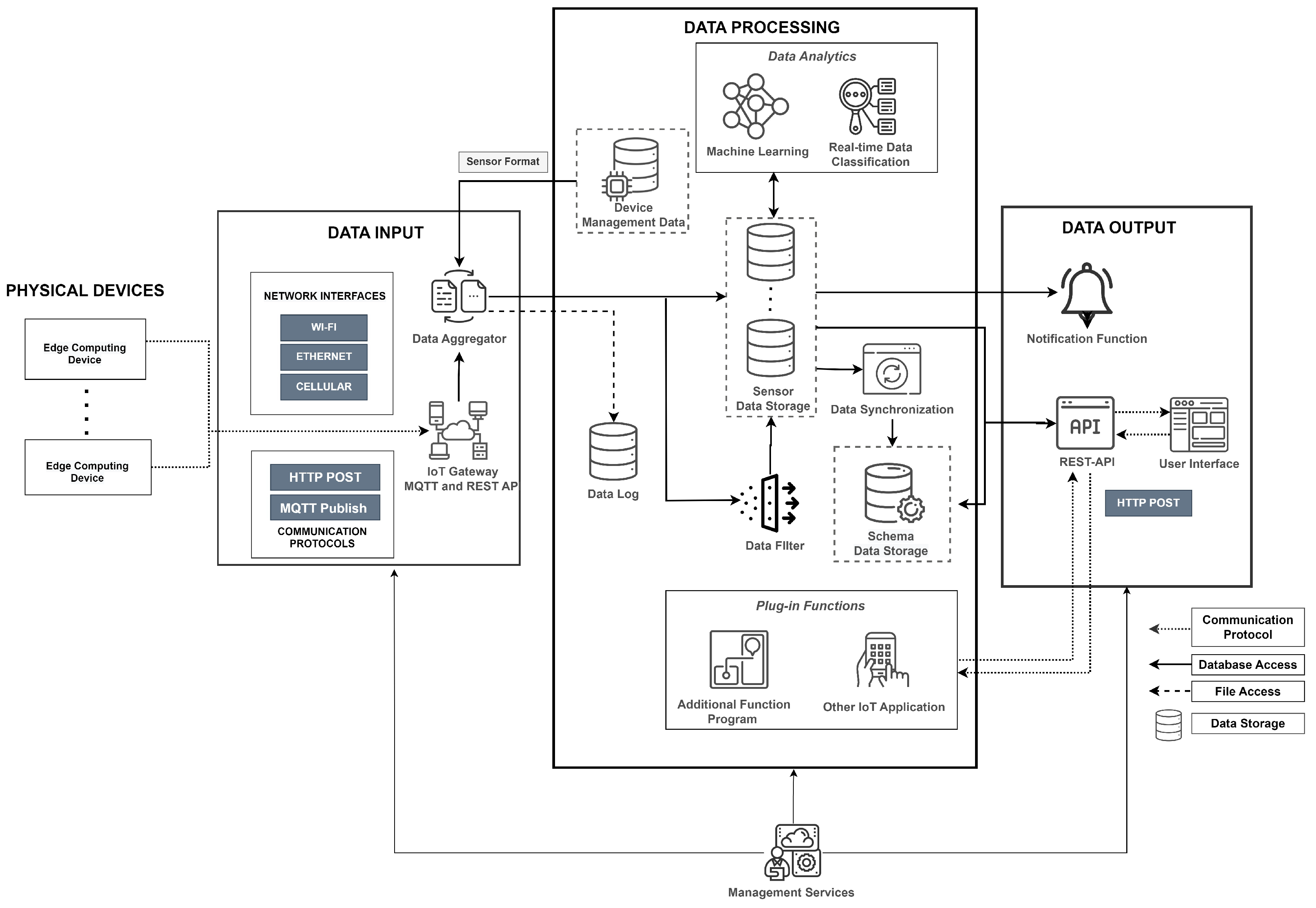 Information 14 00312 g002