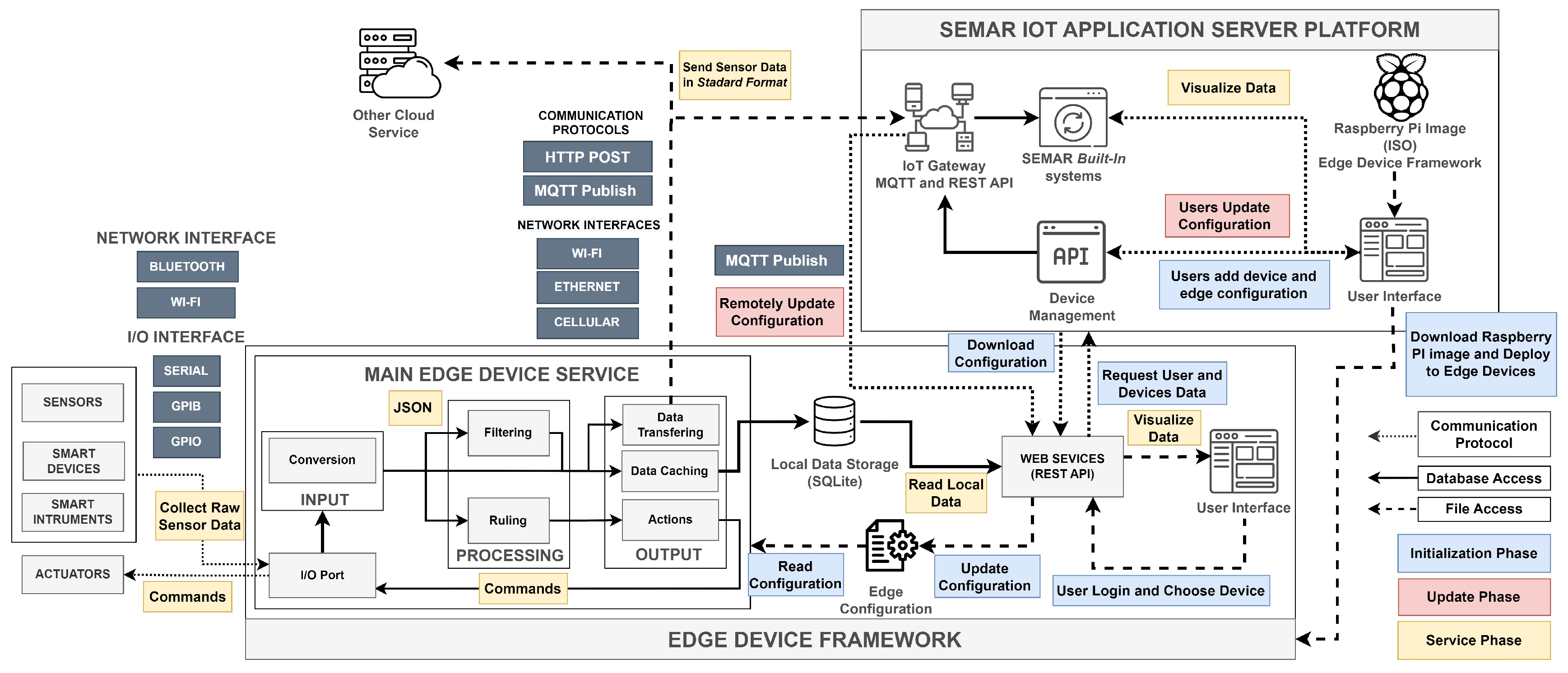 Information 14 00312 g003