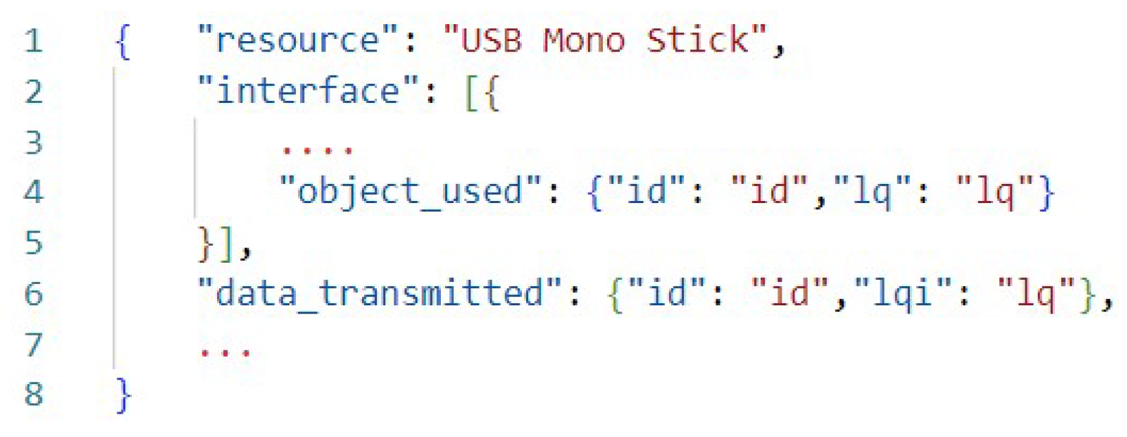 Information 14 00312 g008