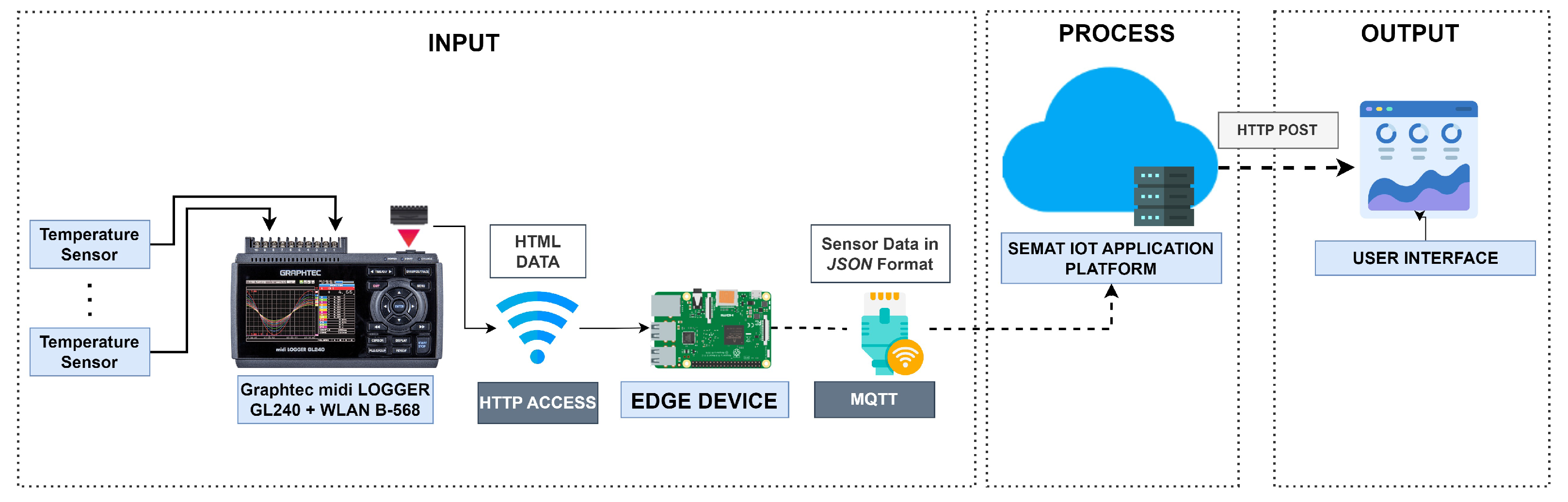Information 14 00312 g010