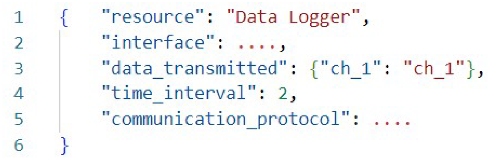 Information 14 00312 g012