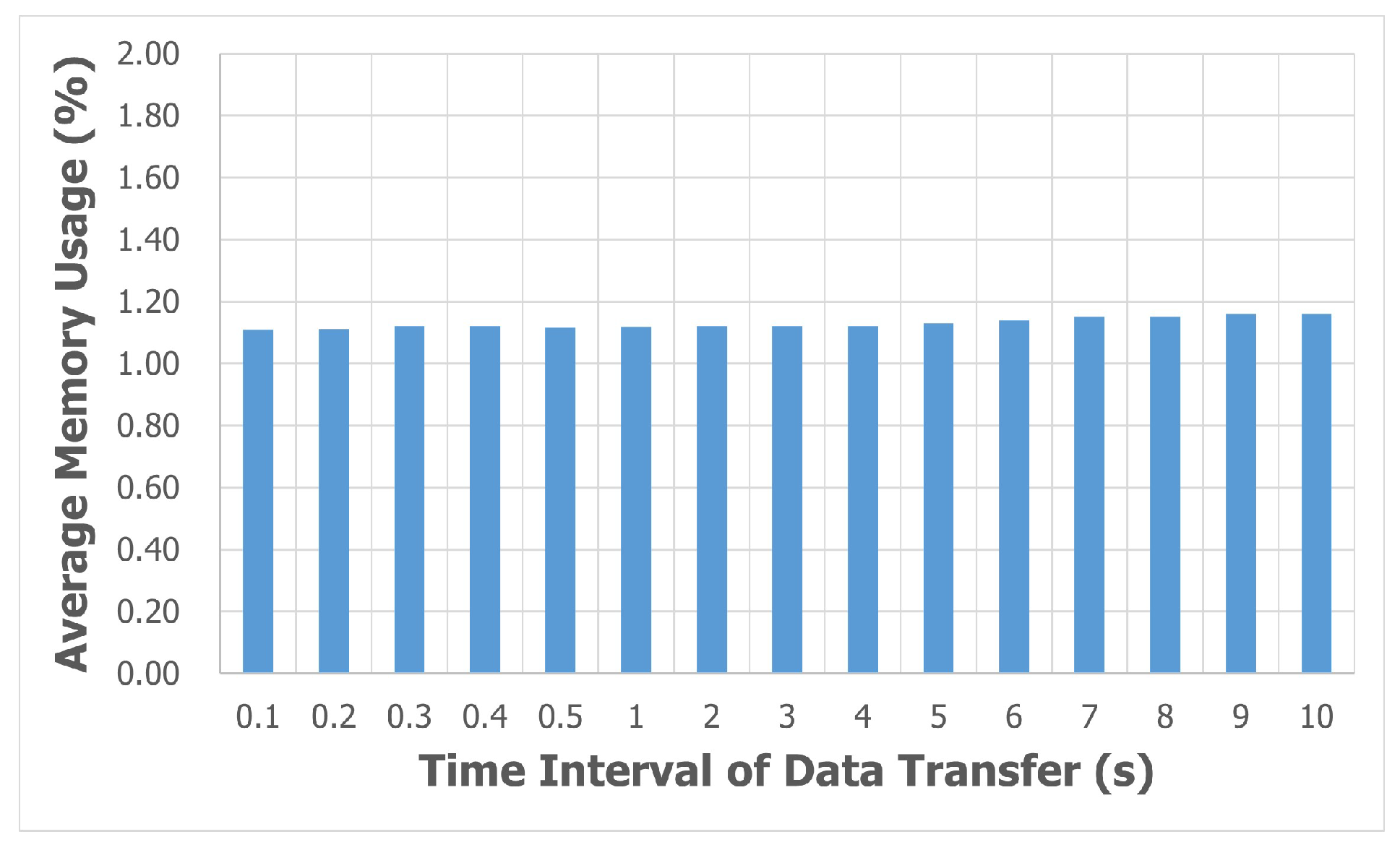 Information 14 00312 g015