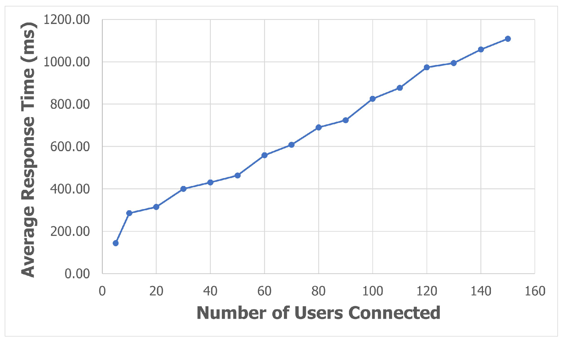 Information 14 00312 g016