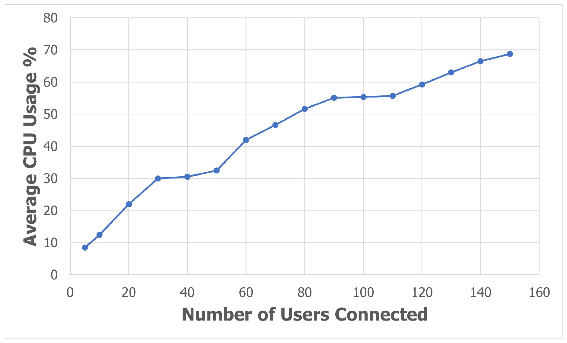 Information 14 00312 g017