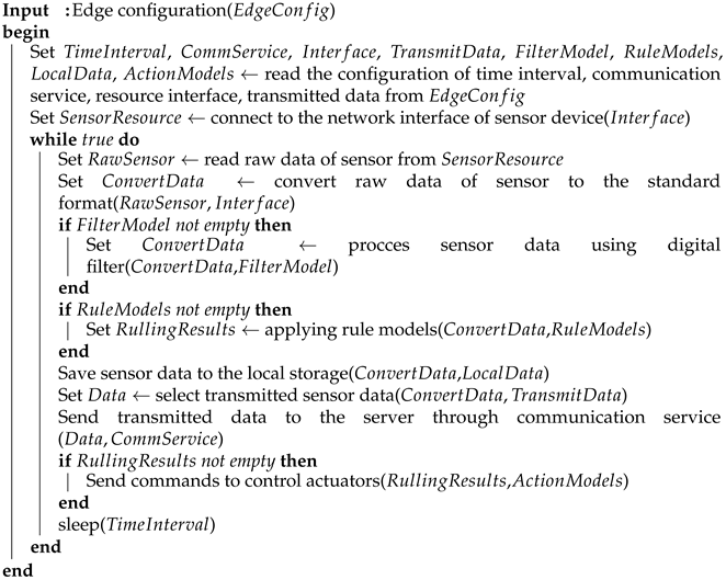 Information 14 00312 i002