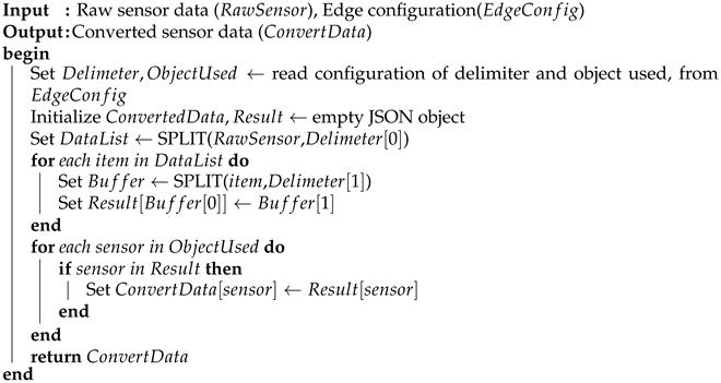 Information 14 00312 i003