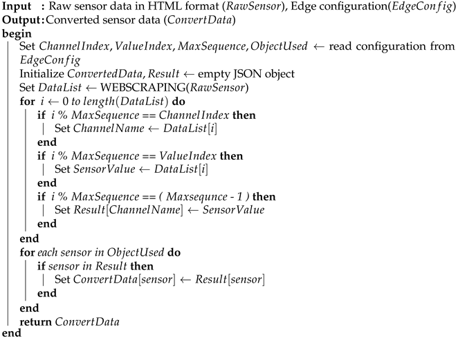 Information 14 00312 i004