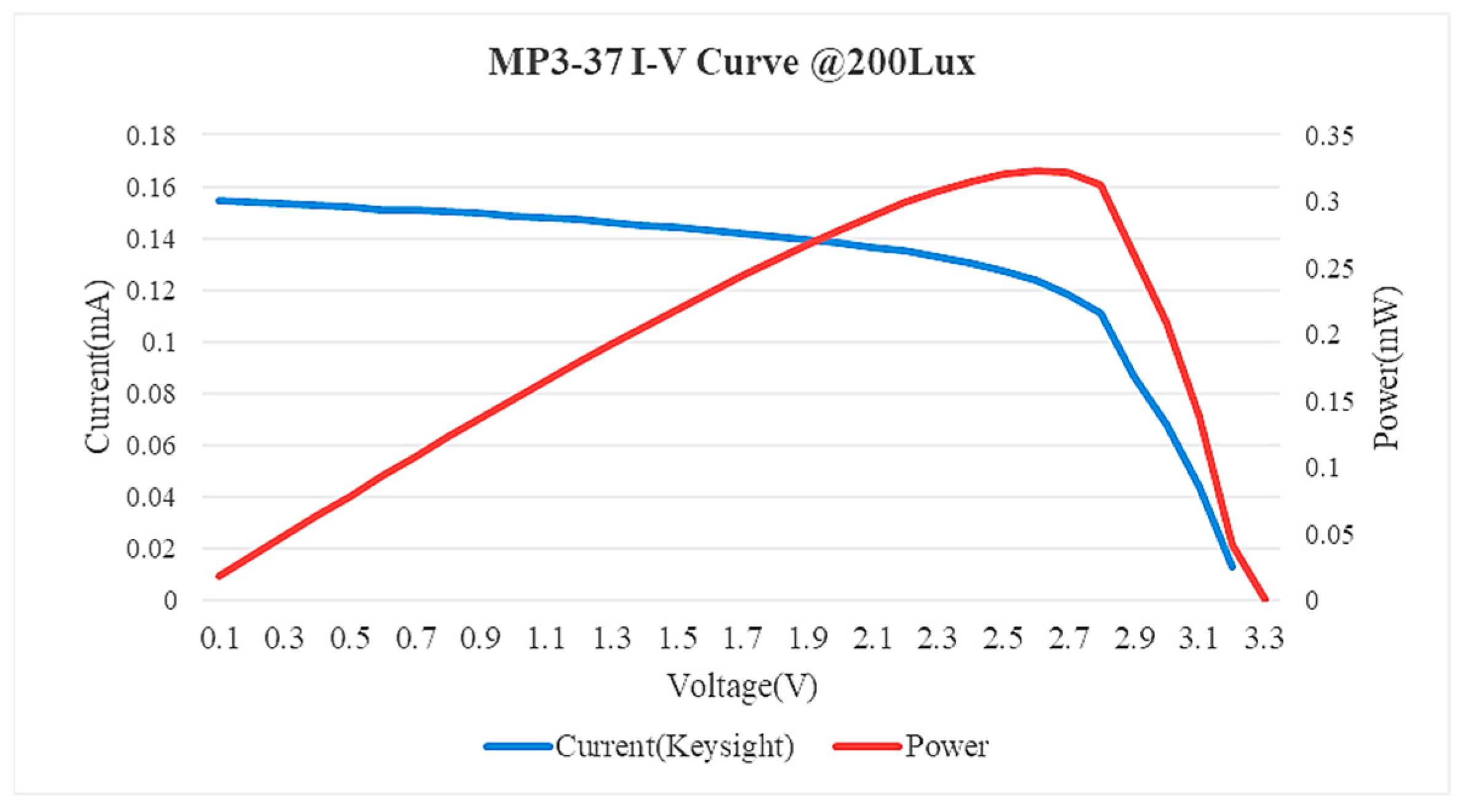 Information 14 00316 g002 Information 14 00316 g002