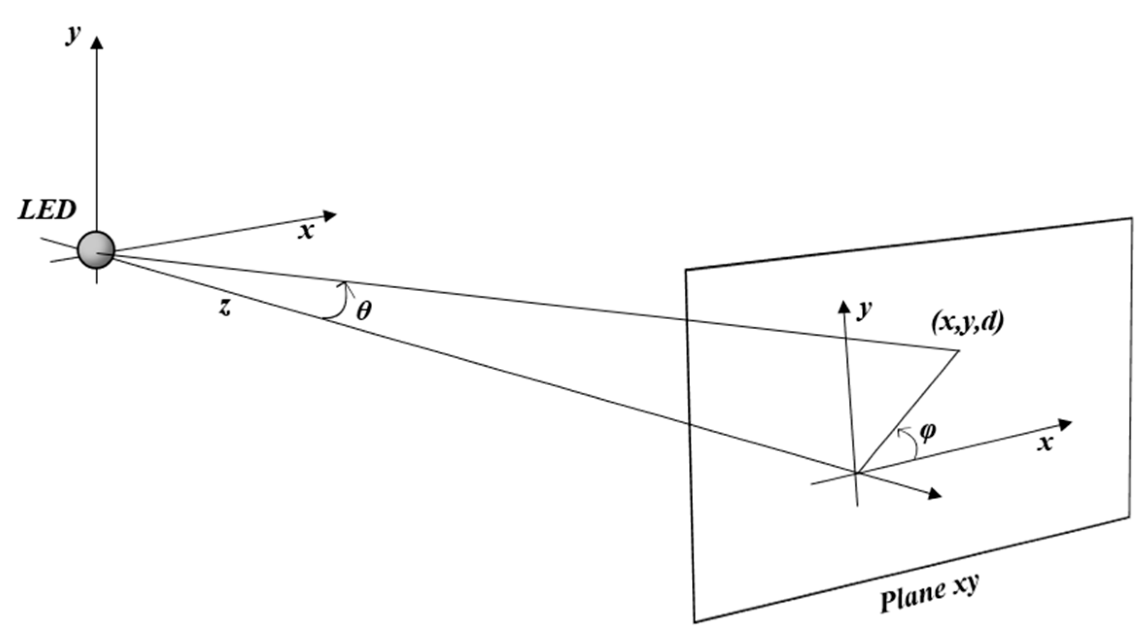 Information 14 00316 g003 Information 14 00316 g003