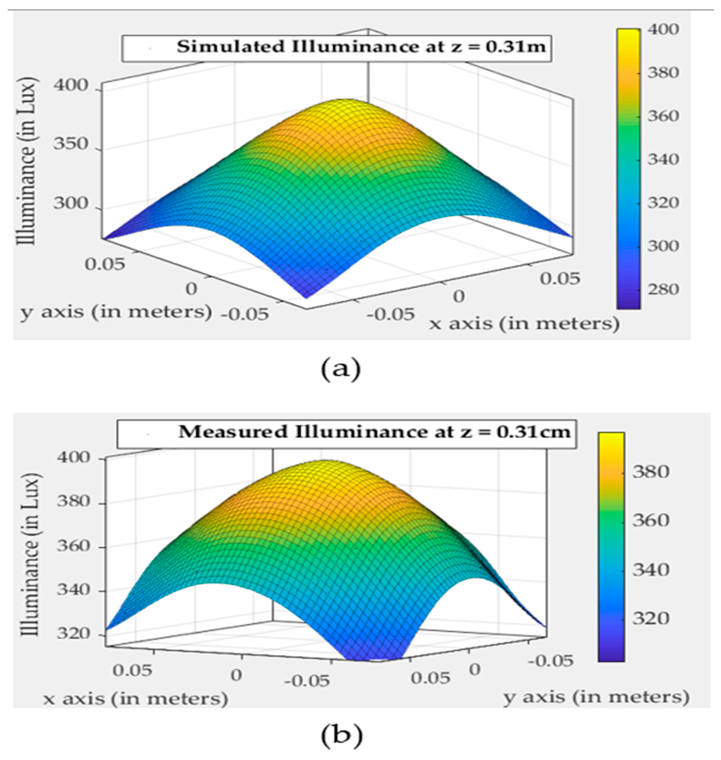 Information 14 00316 g007 Information 14 00316 g007