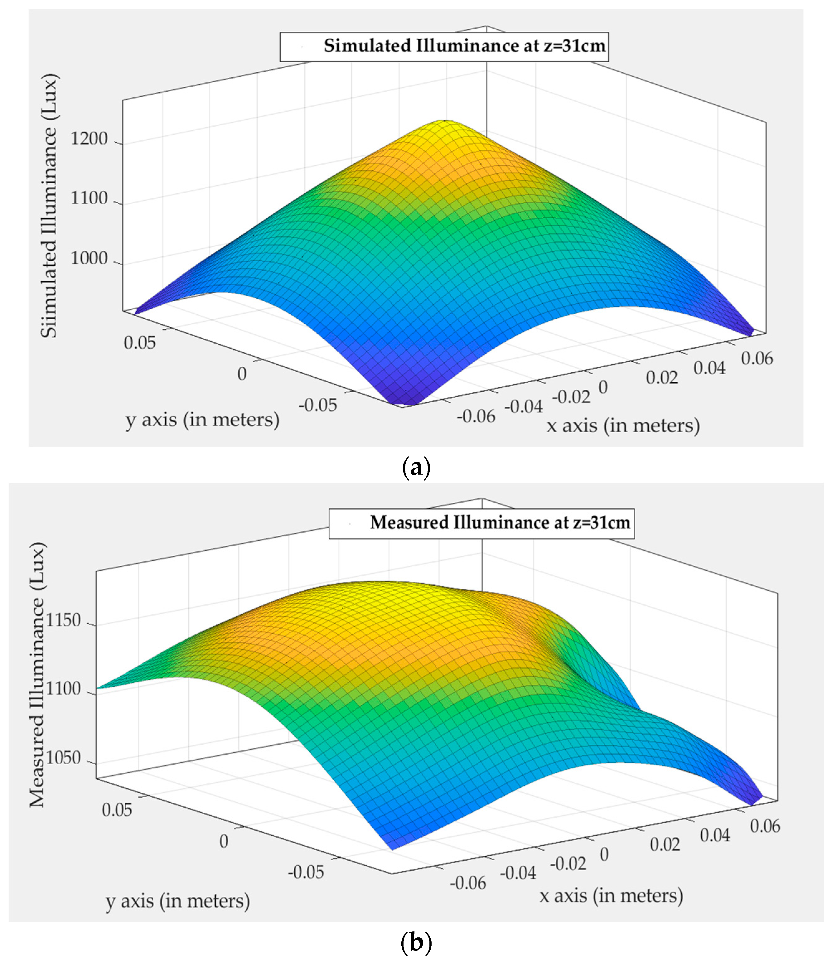 Information 14 00316 g010 Information 14 00316 g010