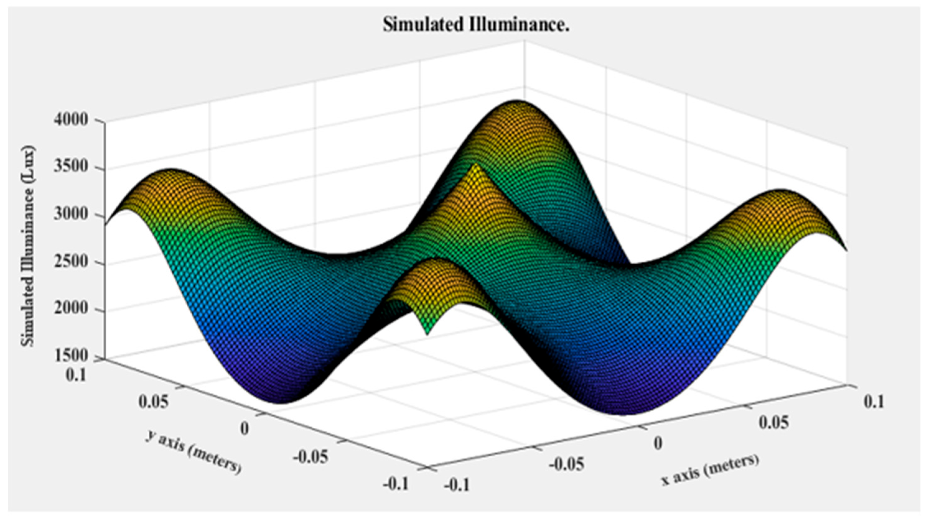 Information 14 00316 g013 Information 14 00316 g013