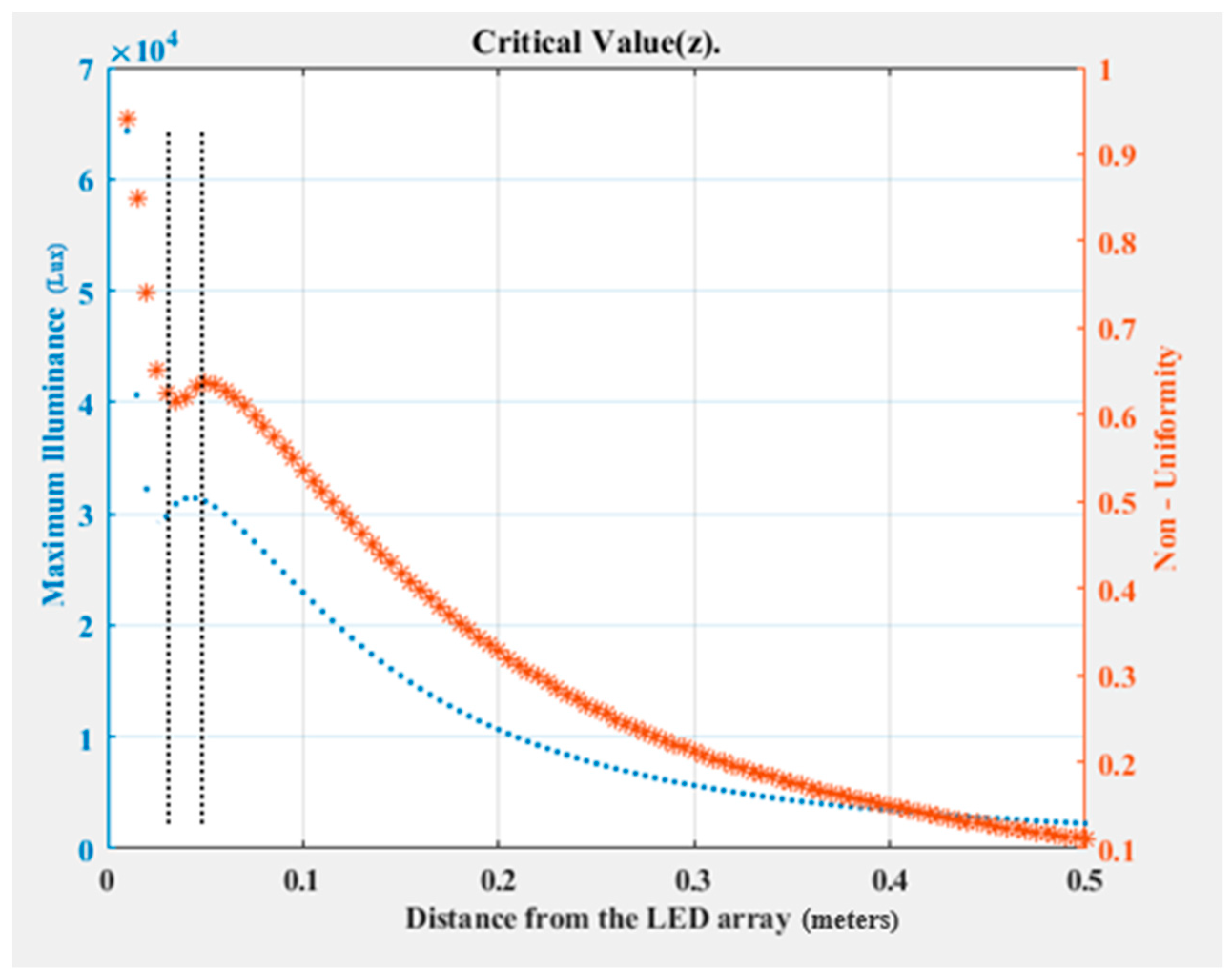 Information 14 00316 g015 Information 14 00316 g015