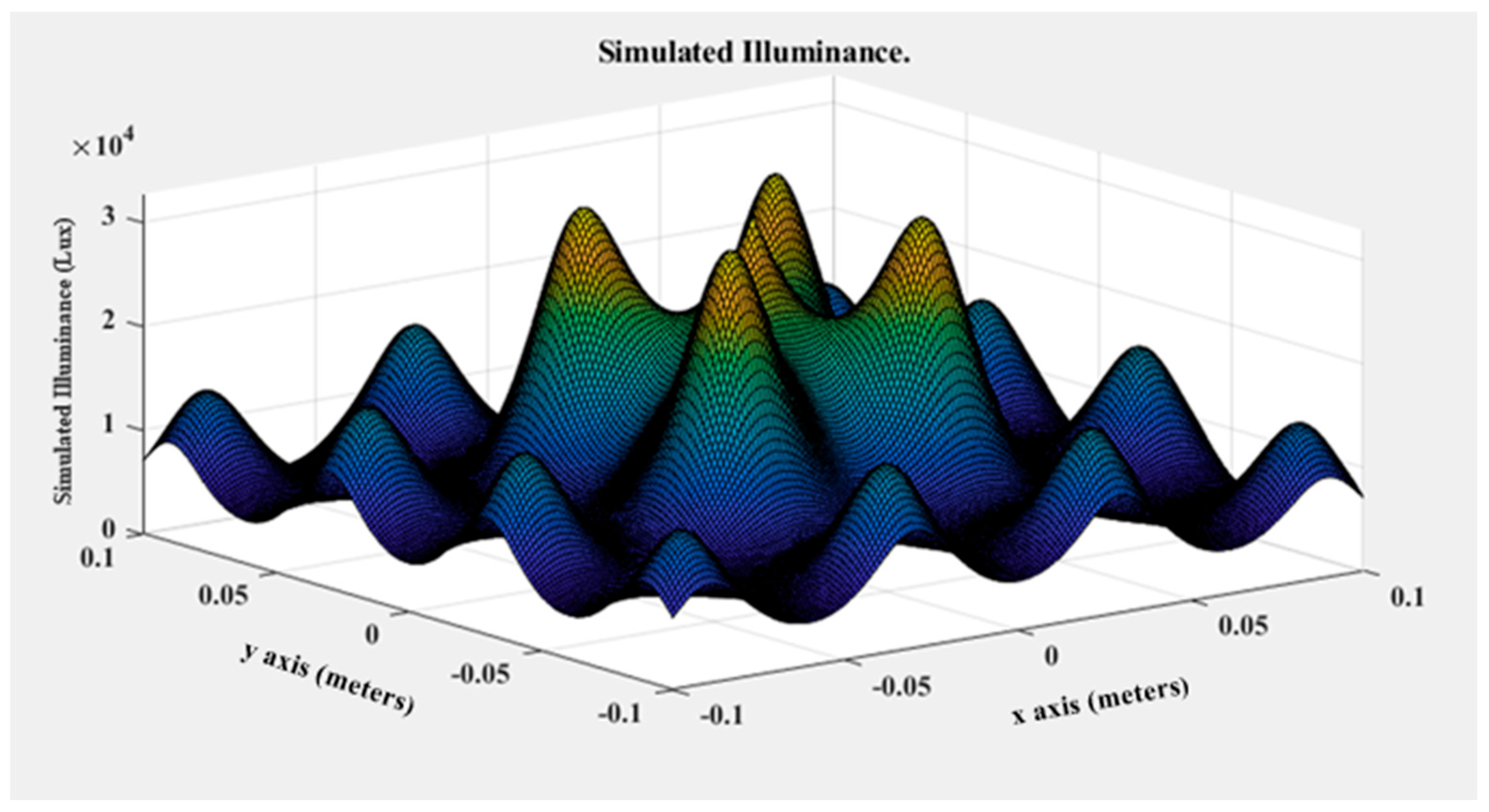 Information 14 00316 g016 Information 14 00316 g016