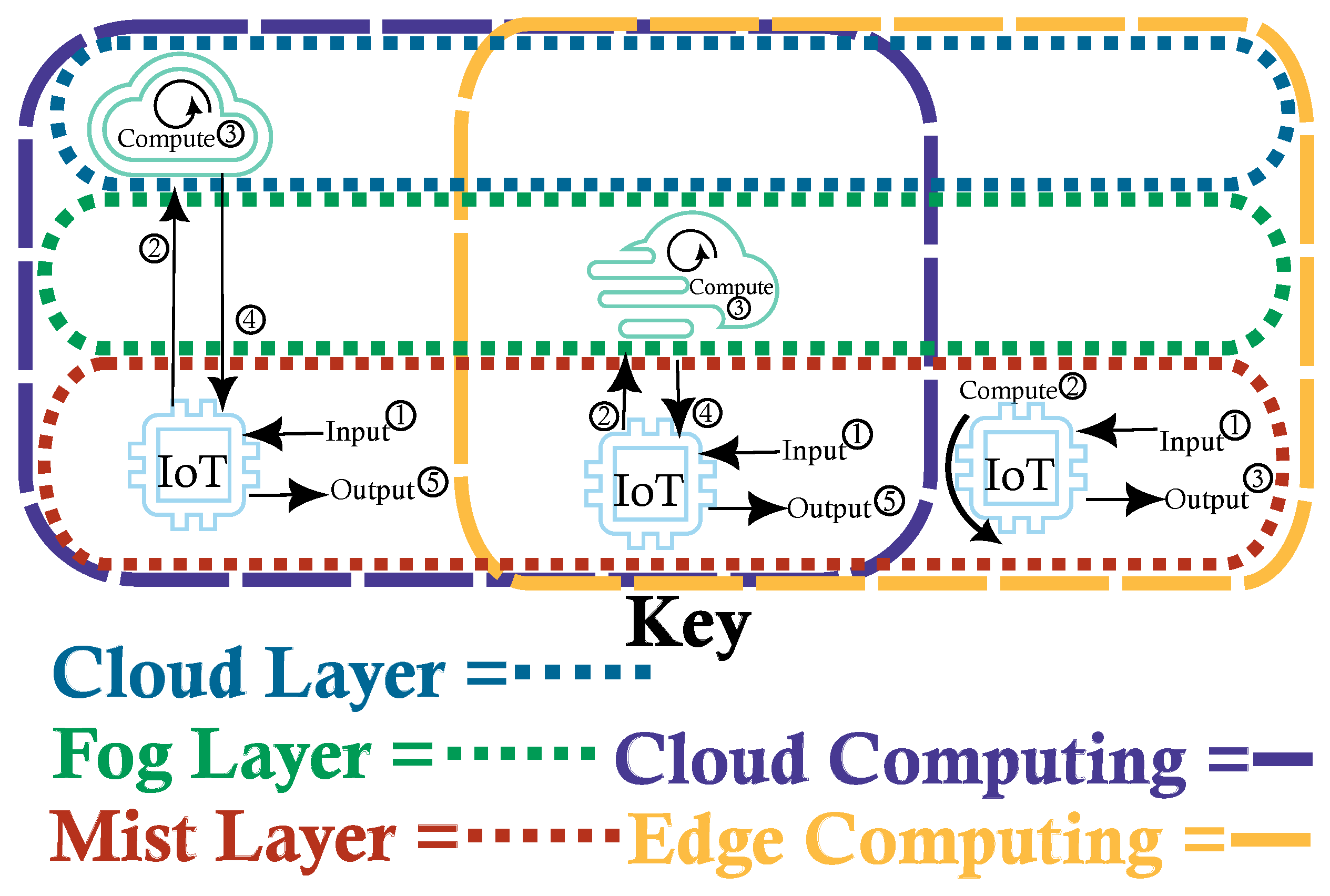Information 14 00318 g001 Information 14 00318 g001