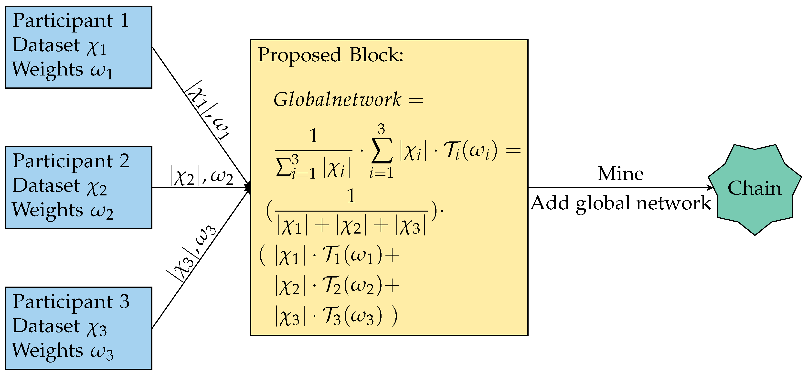 Information 14 00318 g002 Information 14 00318 g002