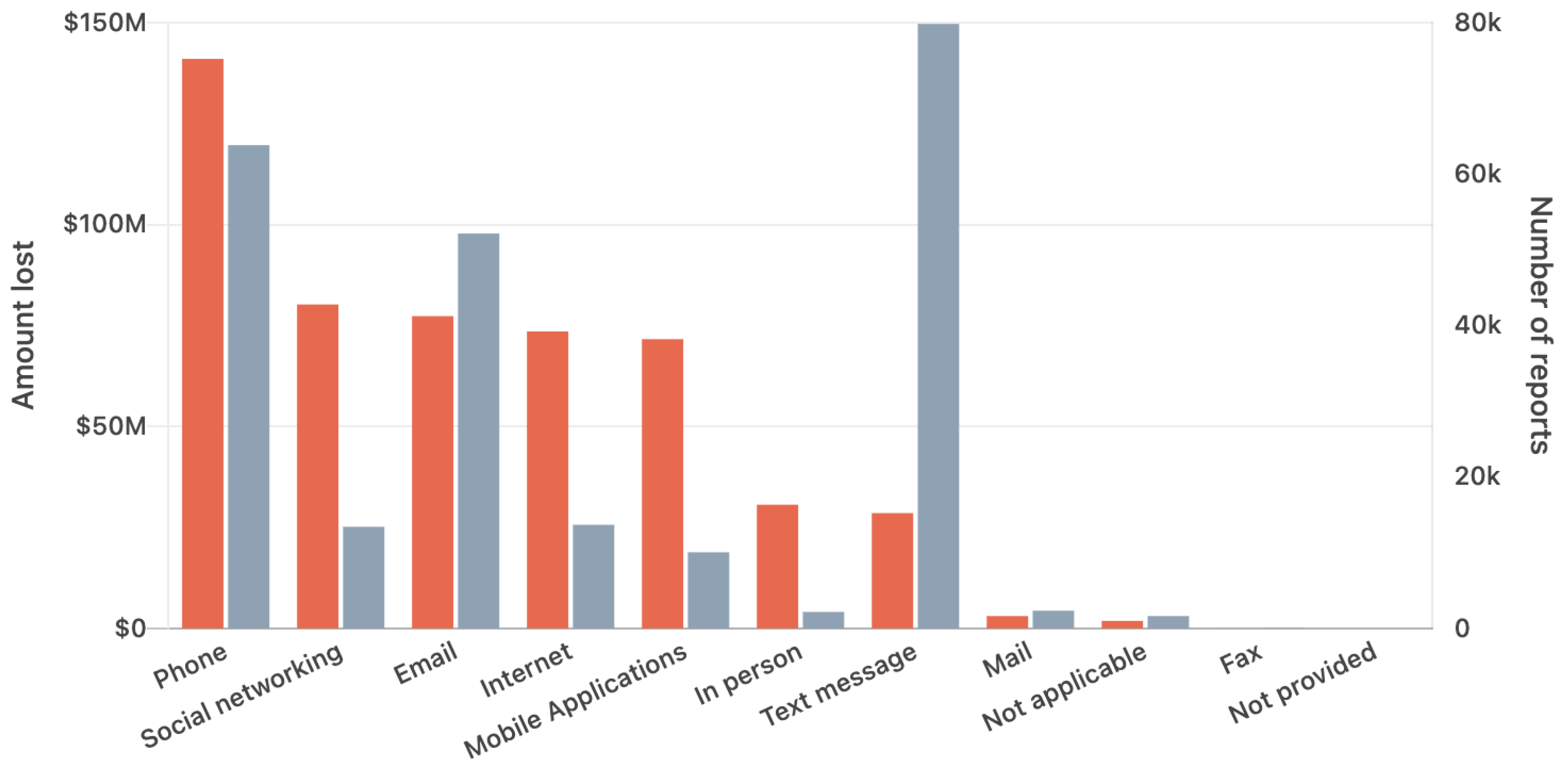 Information 14 00321 g002