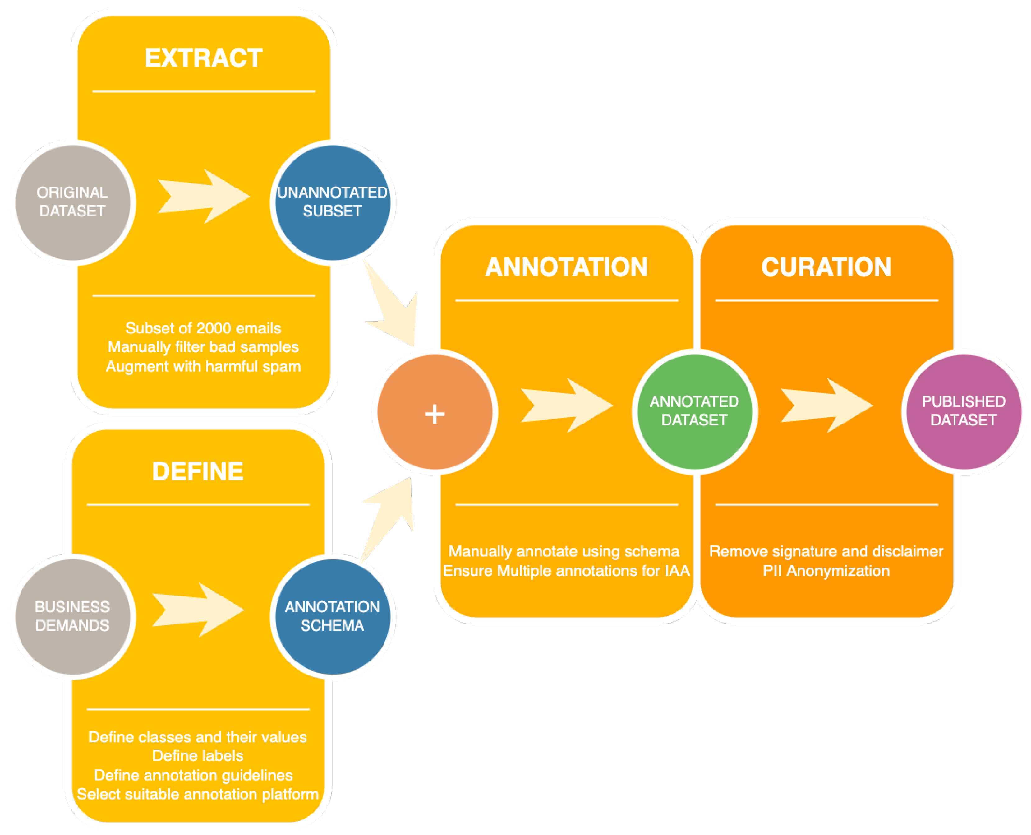 Information 14 00321 g004