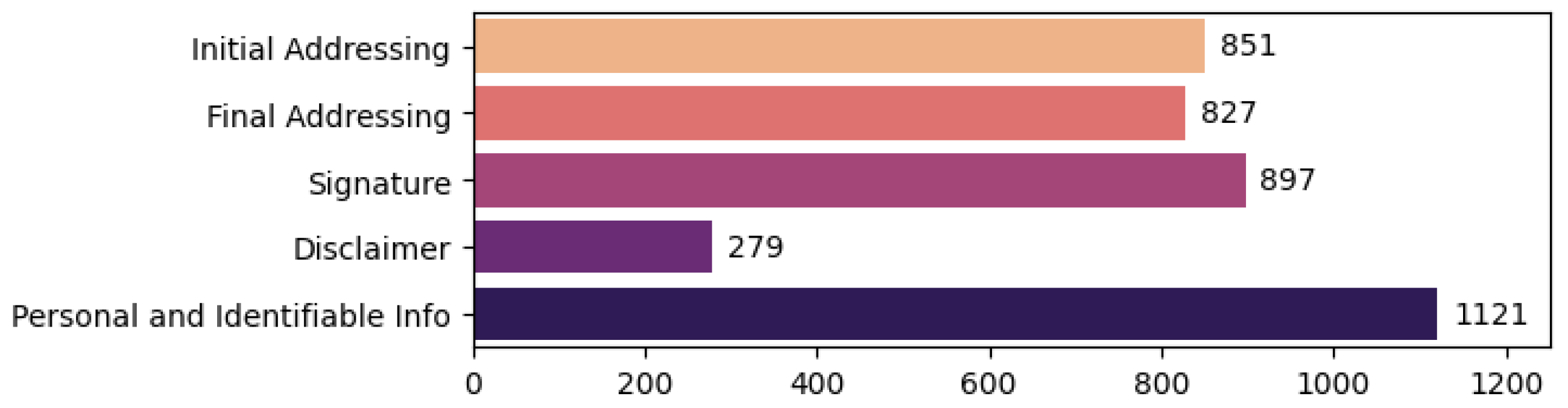 Information 14 00321 g007