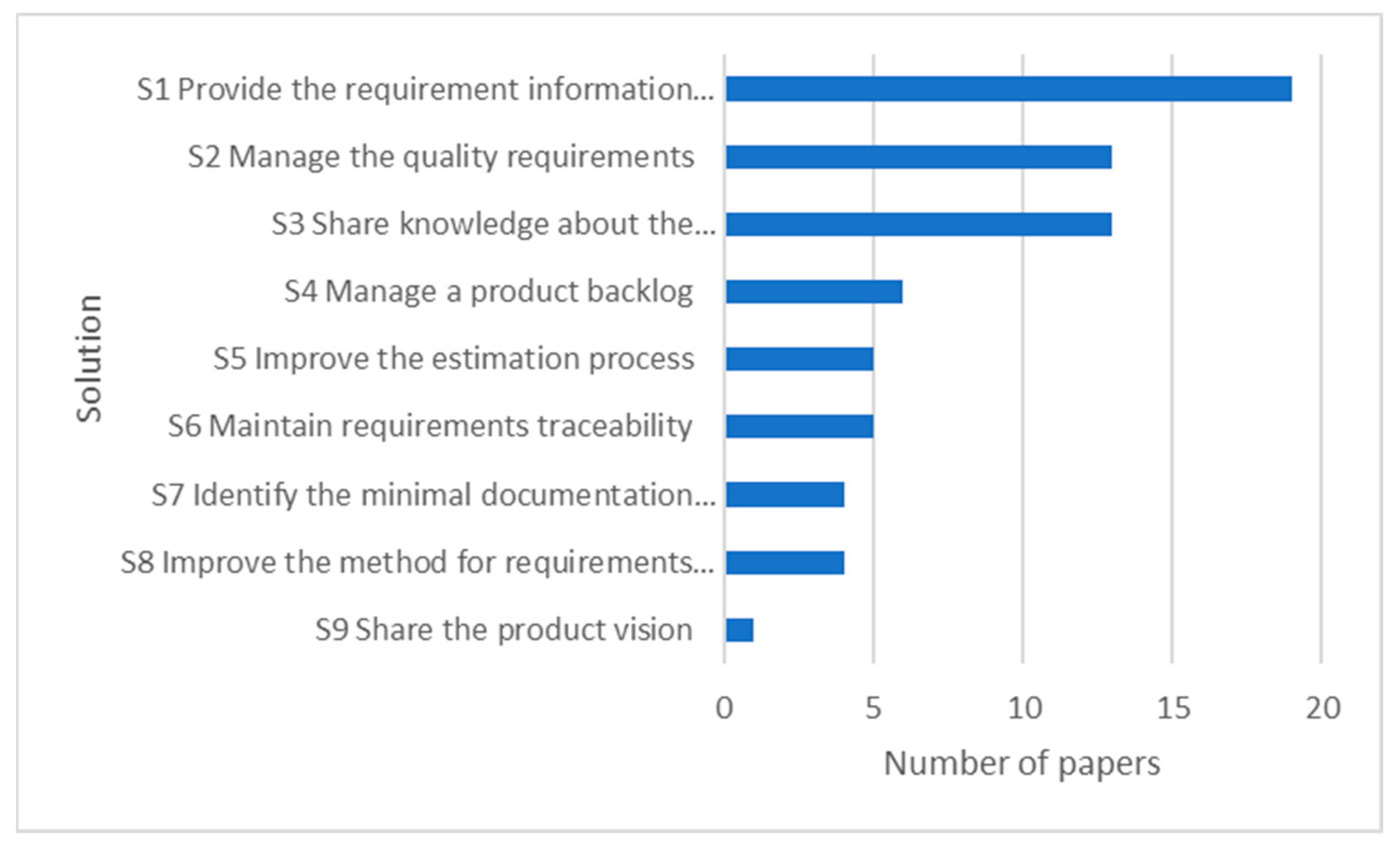 Information 14 00322 g003 Information 14 00322 g003