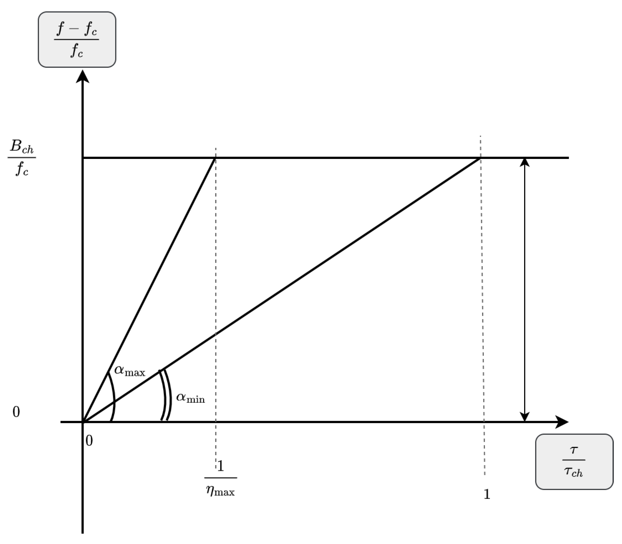 Information 14 00323 g003