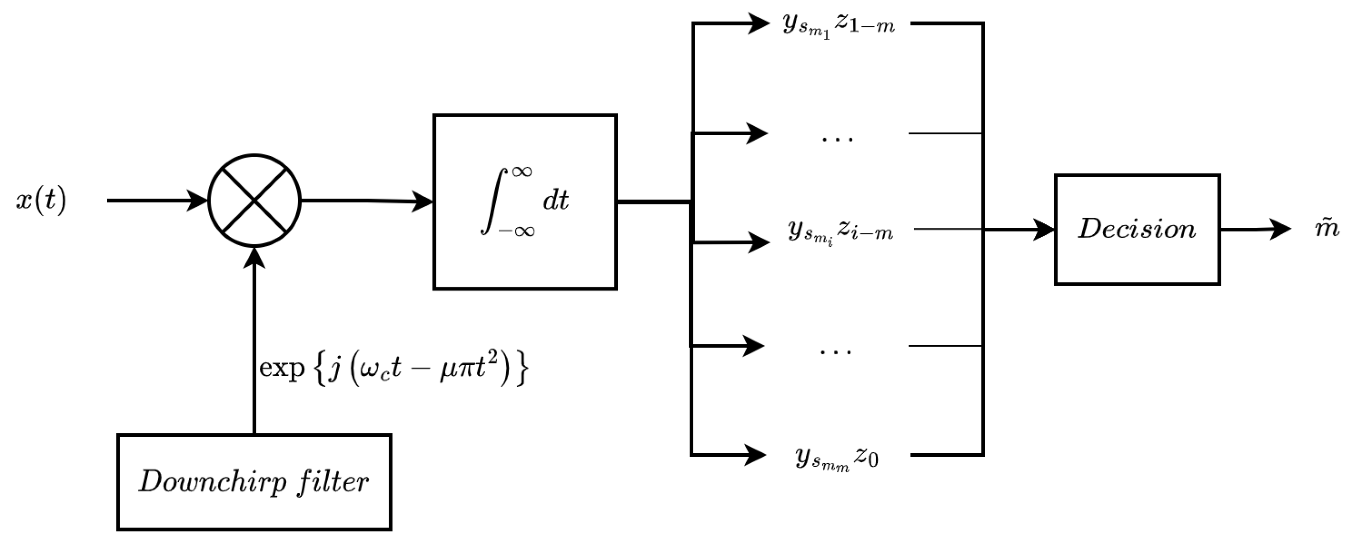 Information 14 00323 g004