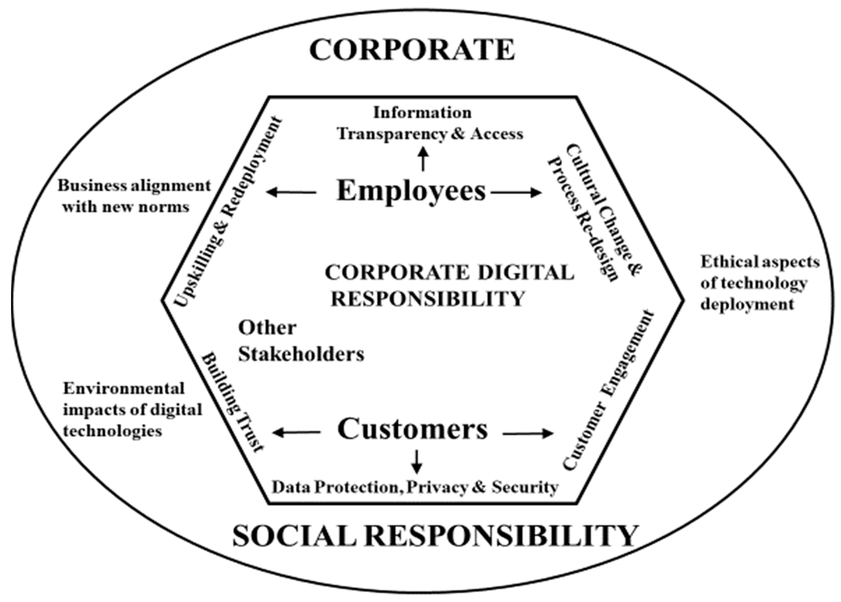 Information 14 00324 g001 Information 14 00324 g001