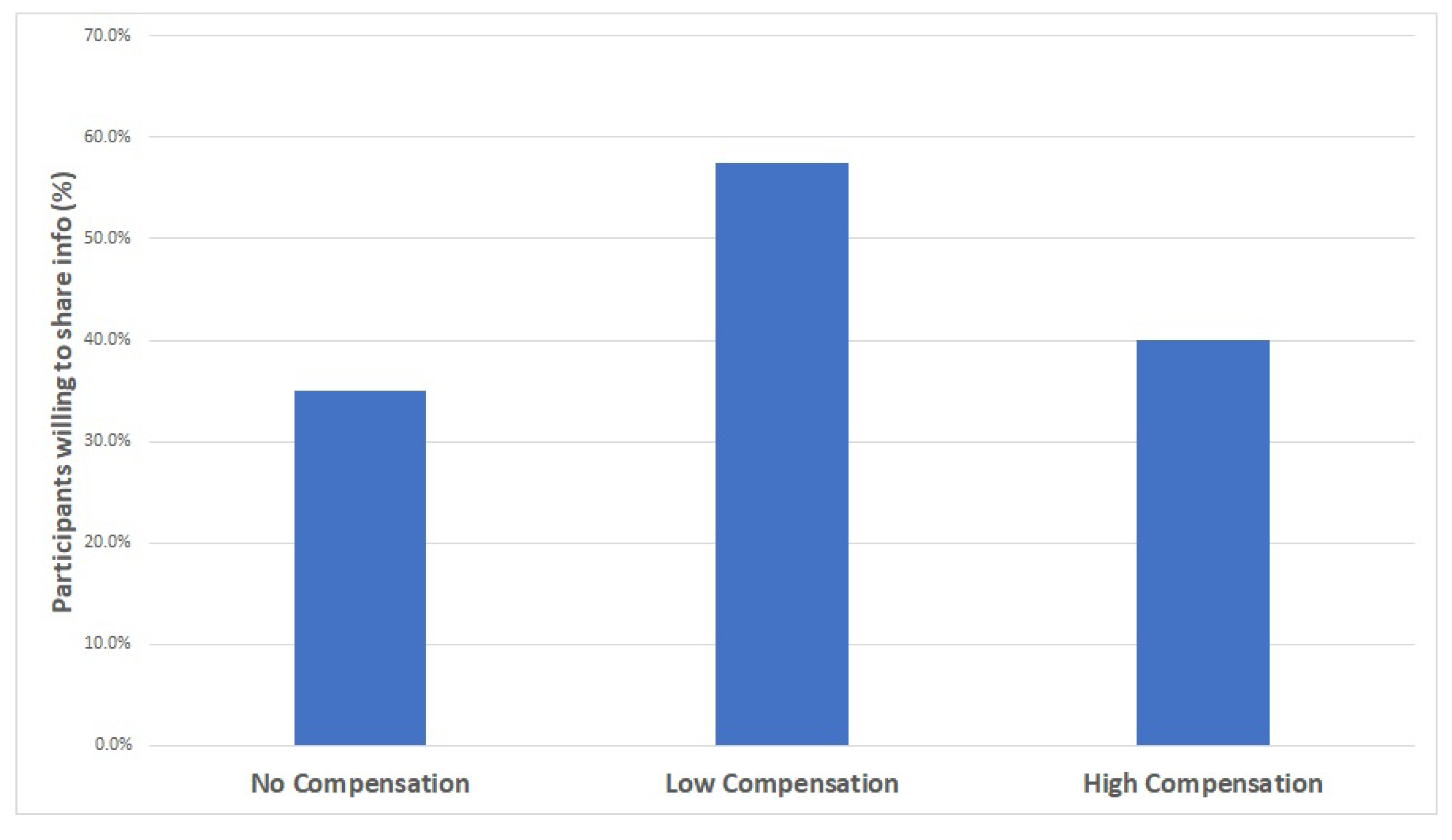 Information 14 00325 g002 Information 14 00325 g002
