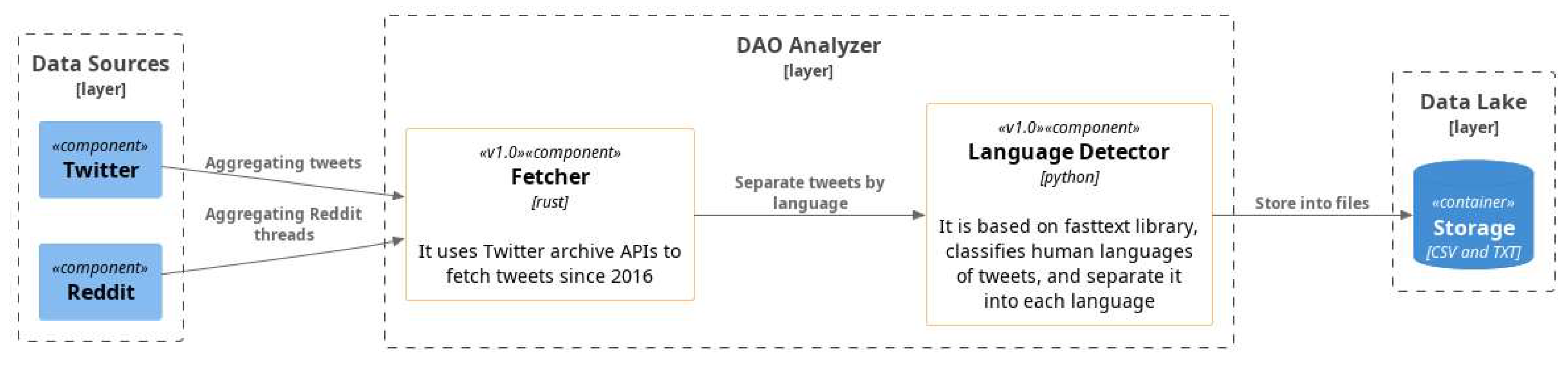 Information 14 00326 g002