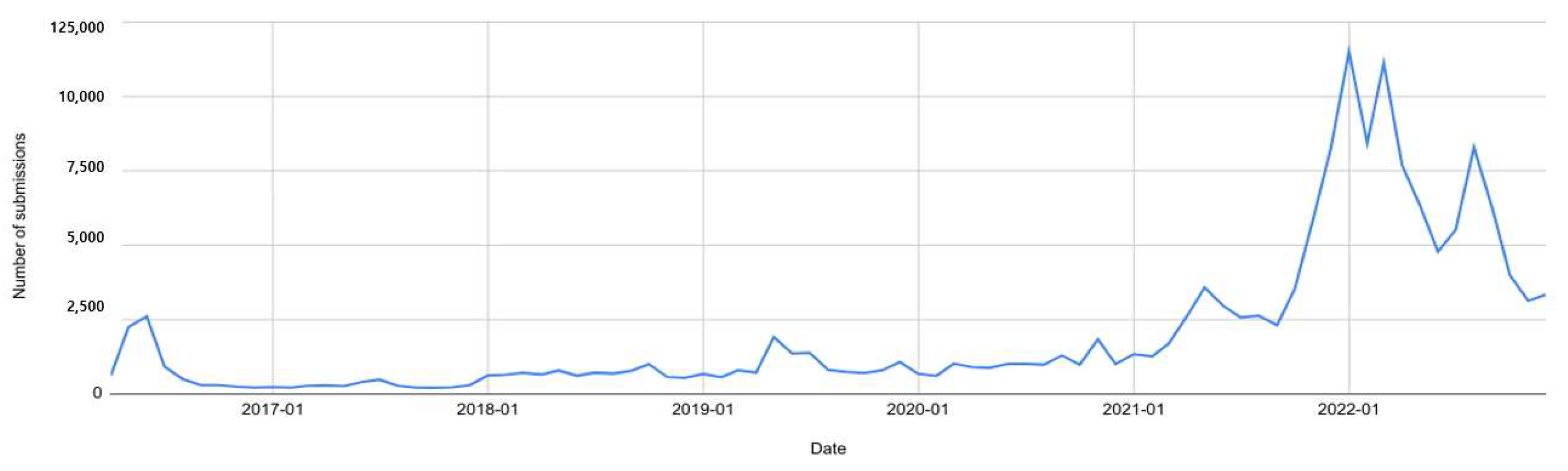 Information 14 00326 g004