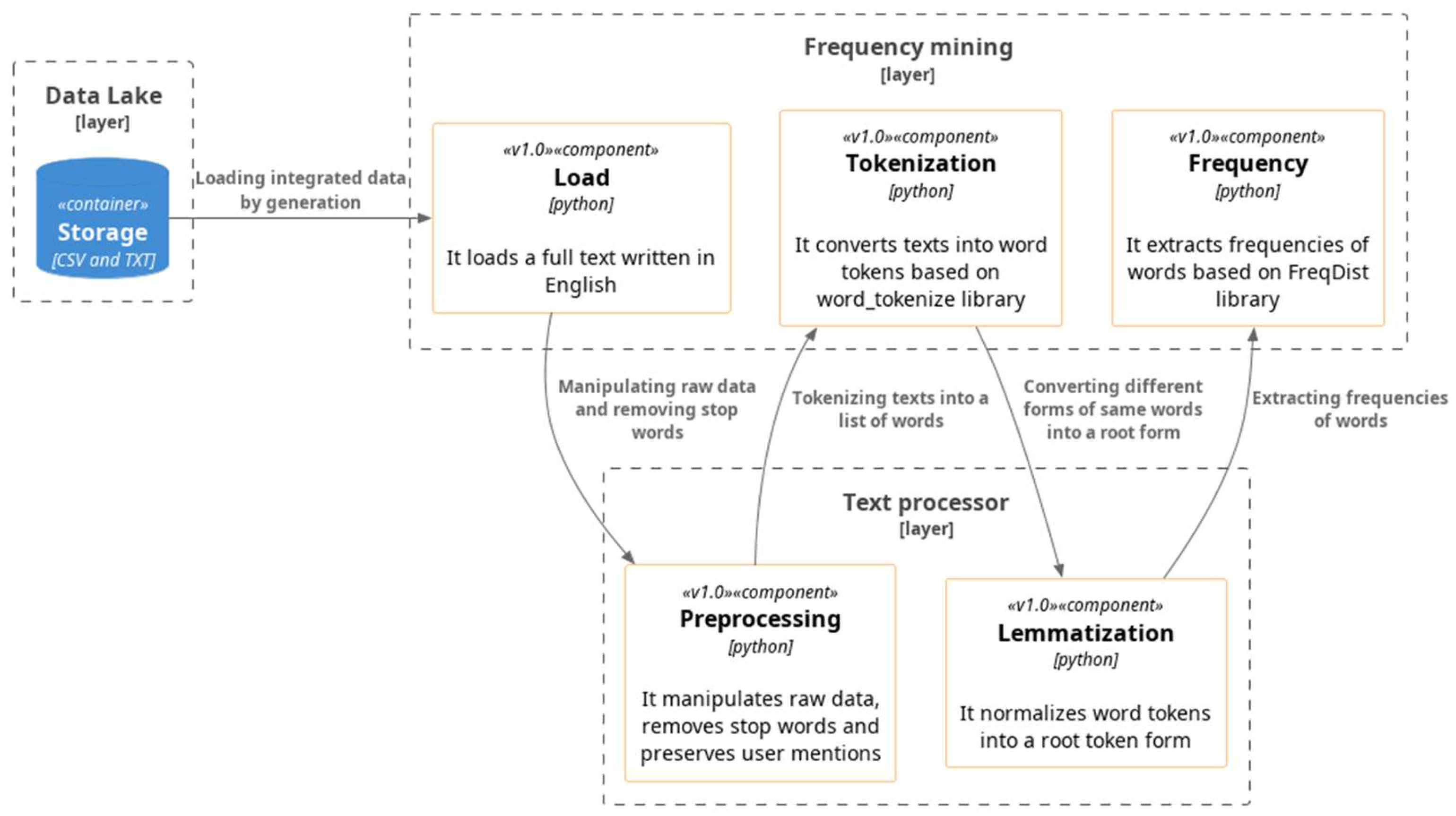 Information 14 00326 g005